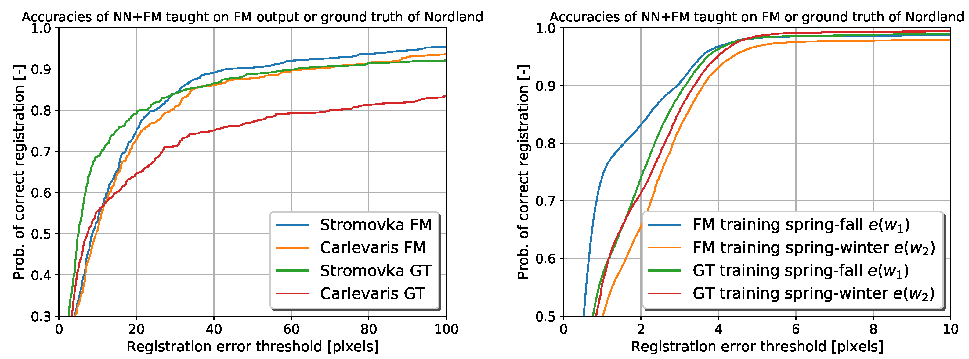 Sensors 22 02836 g009 Sensors 22 02836 g009