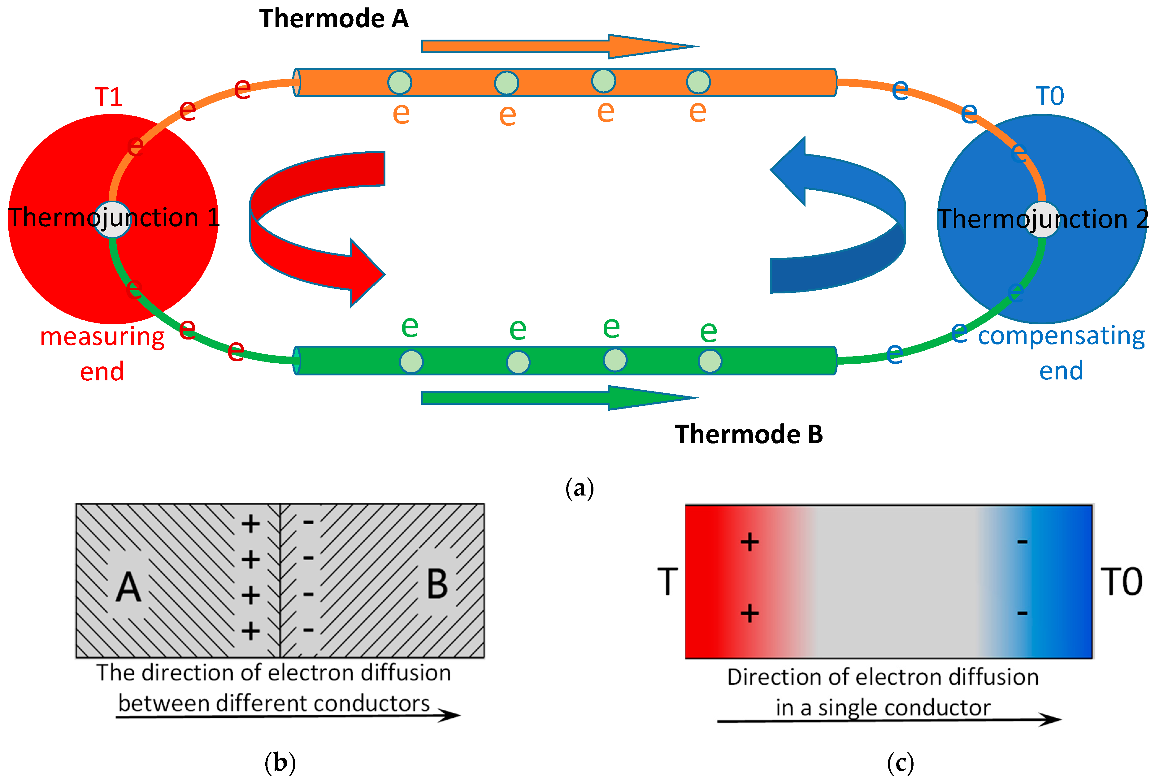 Sensors 22 02838 g001