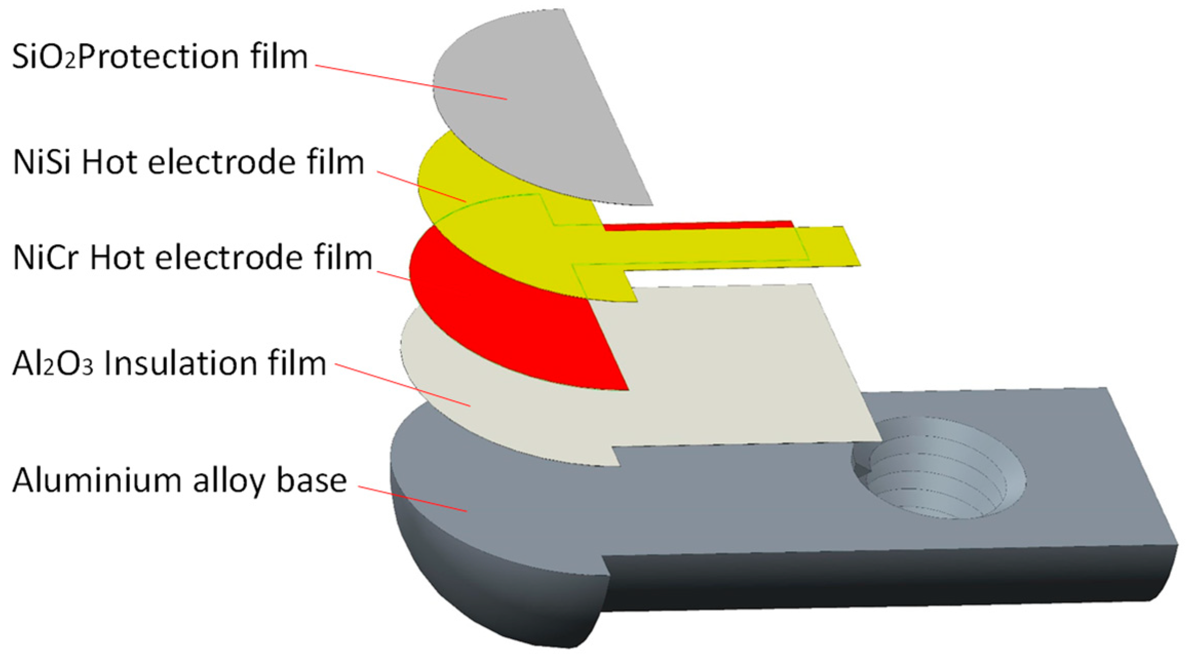Sensors 22 02838 g003