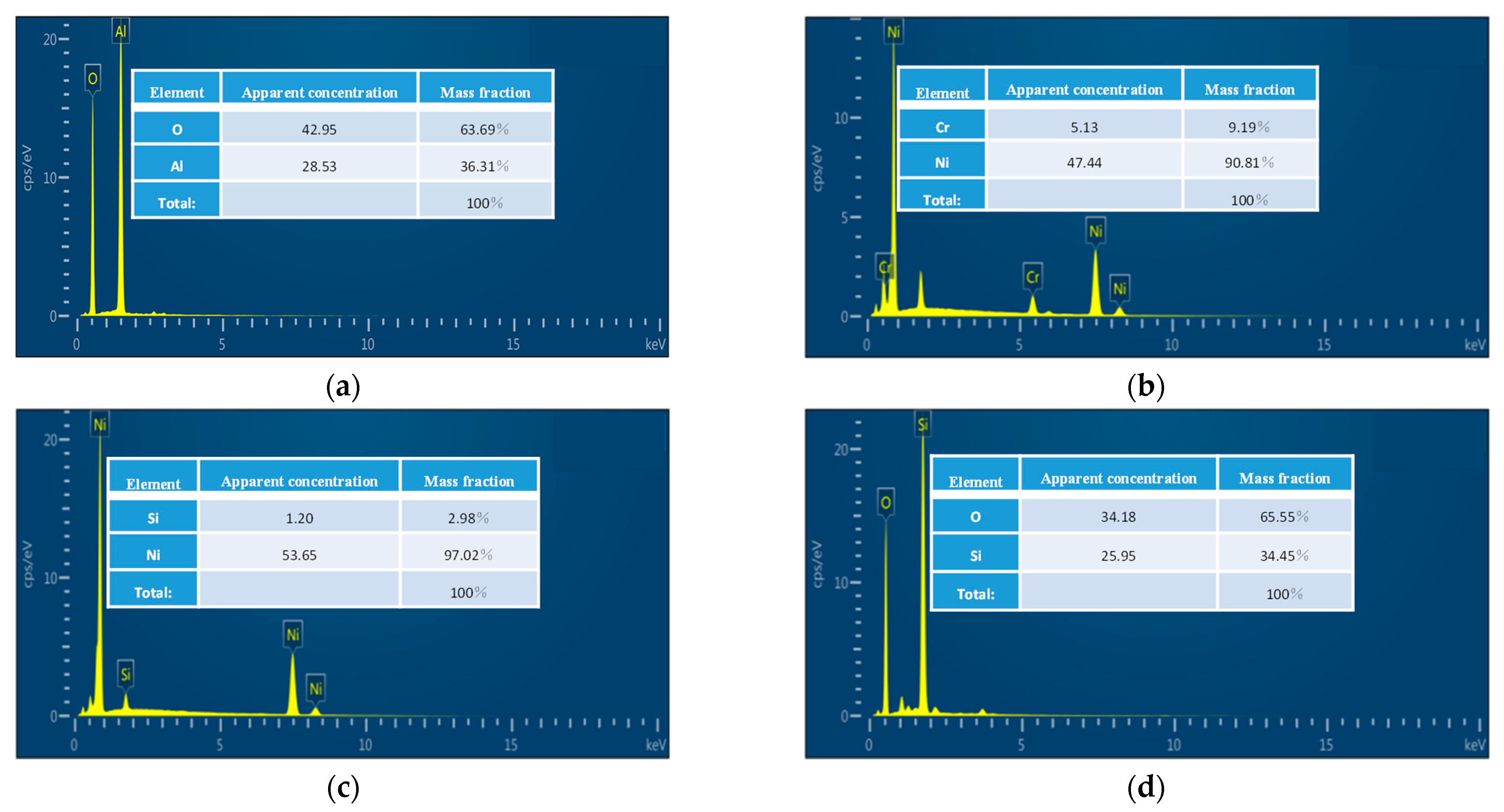 Sensors 22 02838 g008
