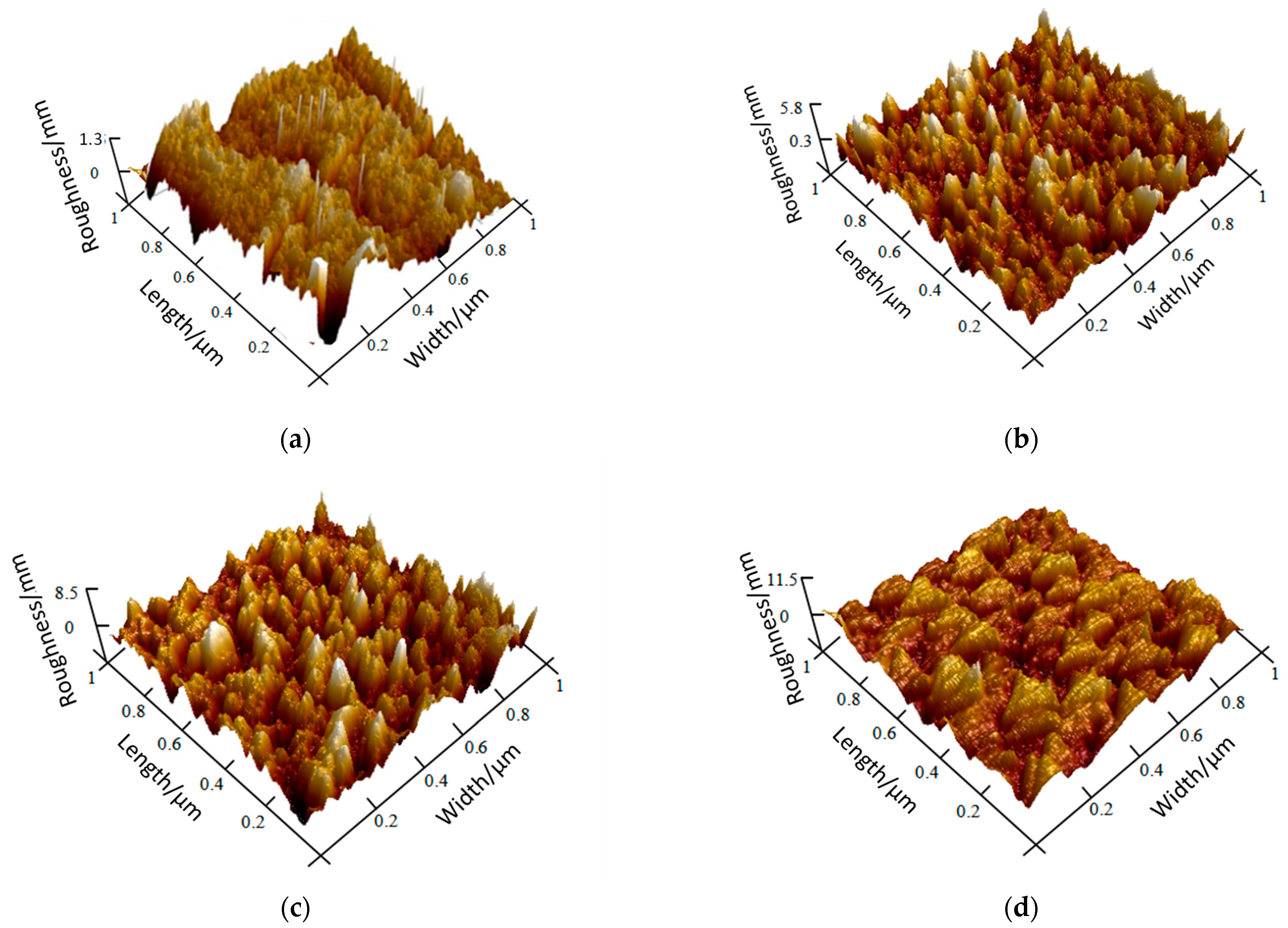 Sensors 22 02838 g009