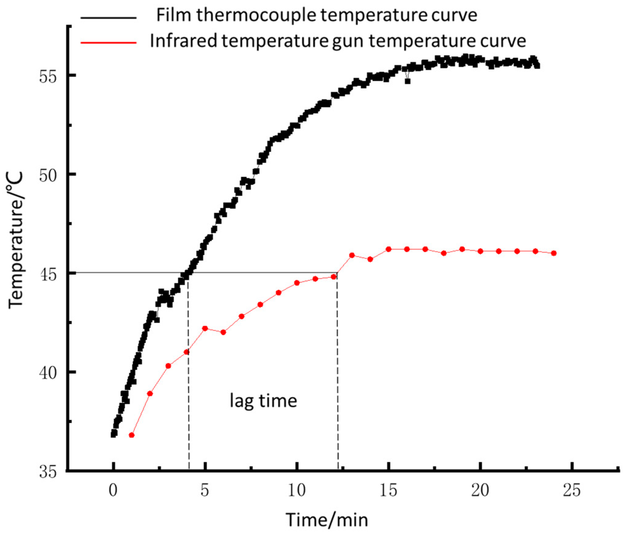 Sensors 22 02838 g016