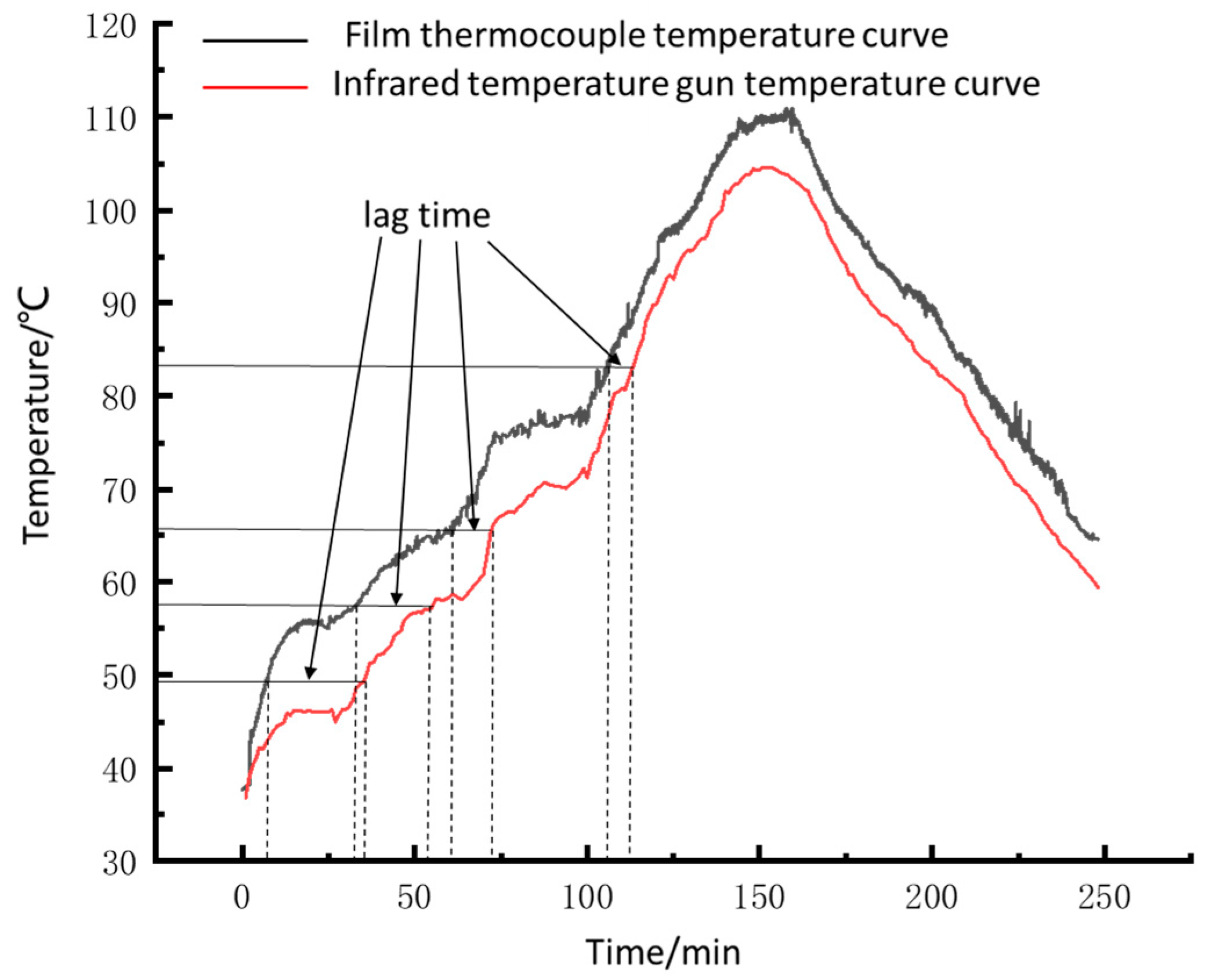 Sensors 22 02838 g017