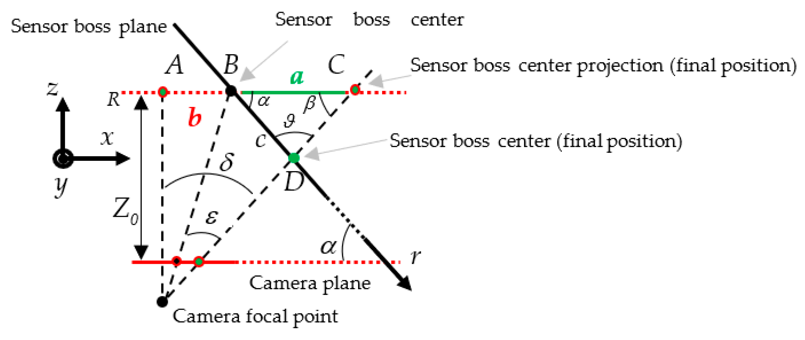 Sensors 22 02839 g004 Sensors 22 02839 g004