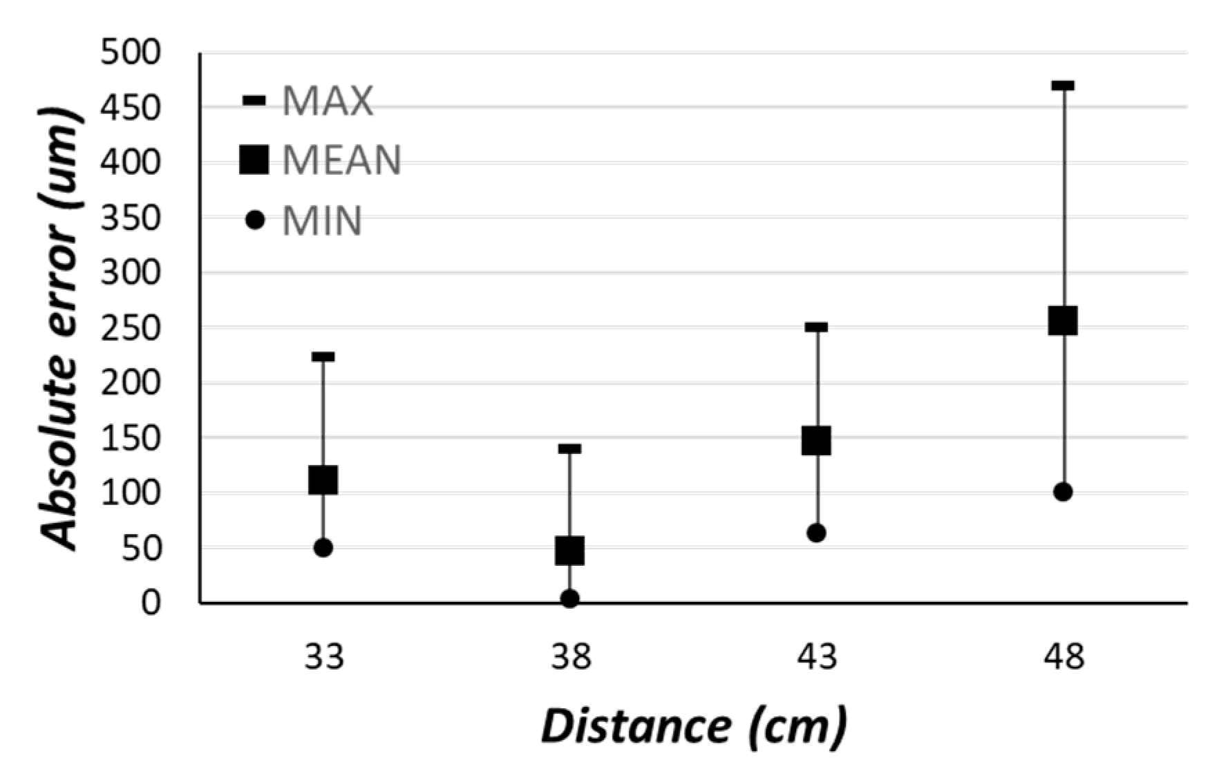 Sensors 22 02839 g005 Sensors 22 02839 g005