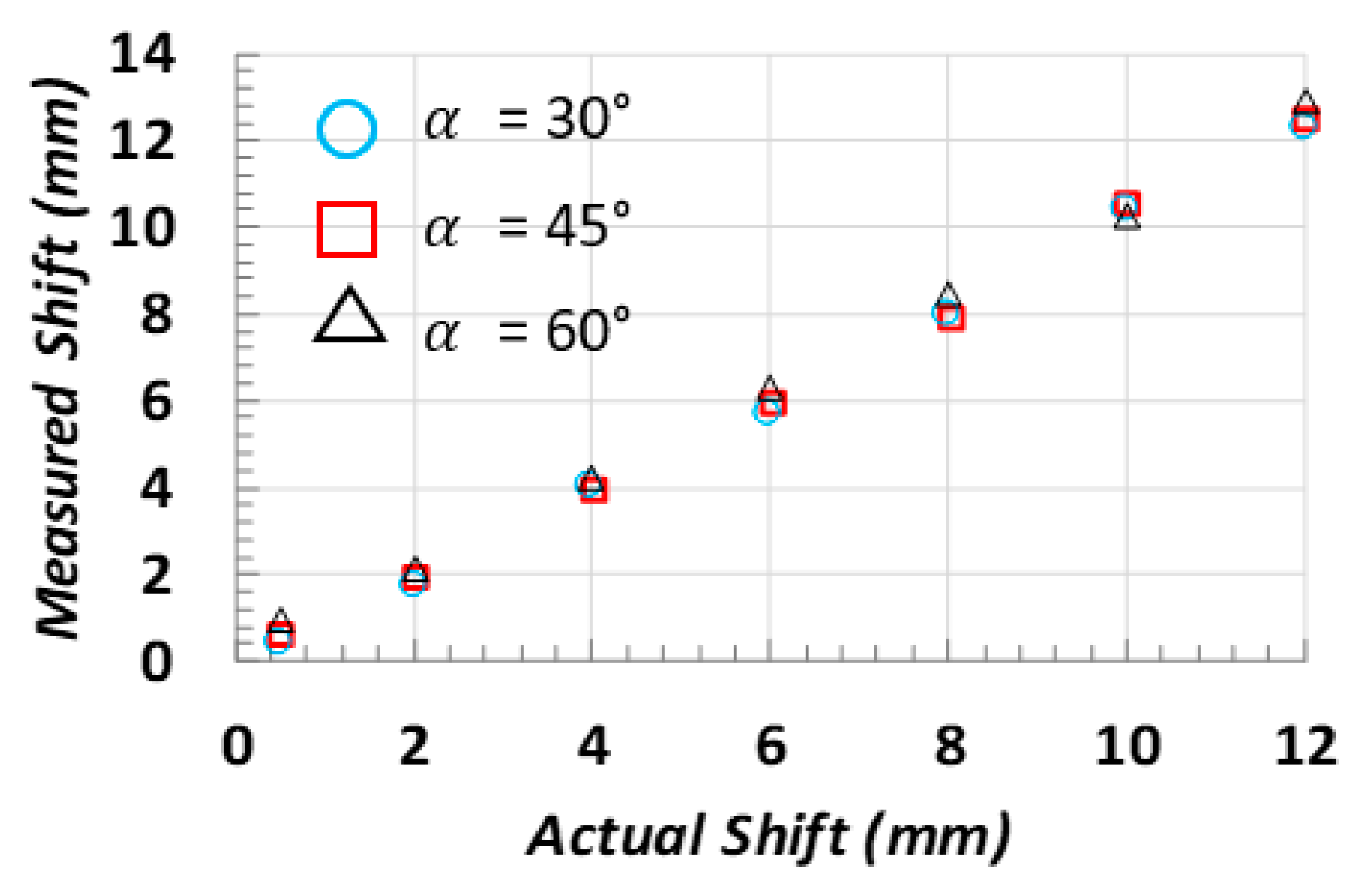 Sensors 22 02839 g006 Sensors 22 02839 g006