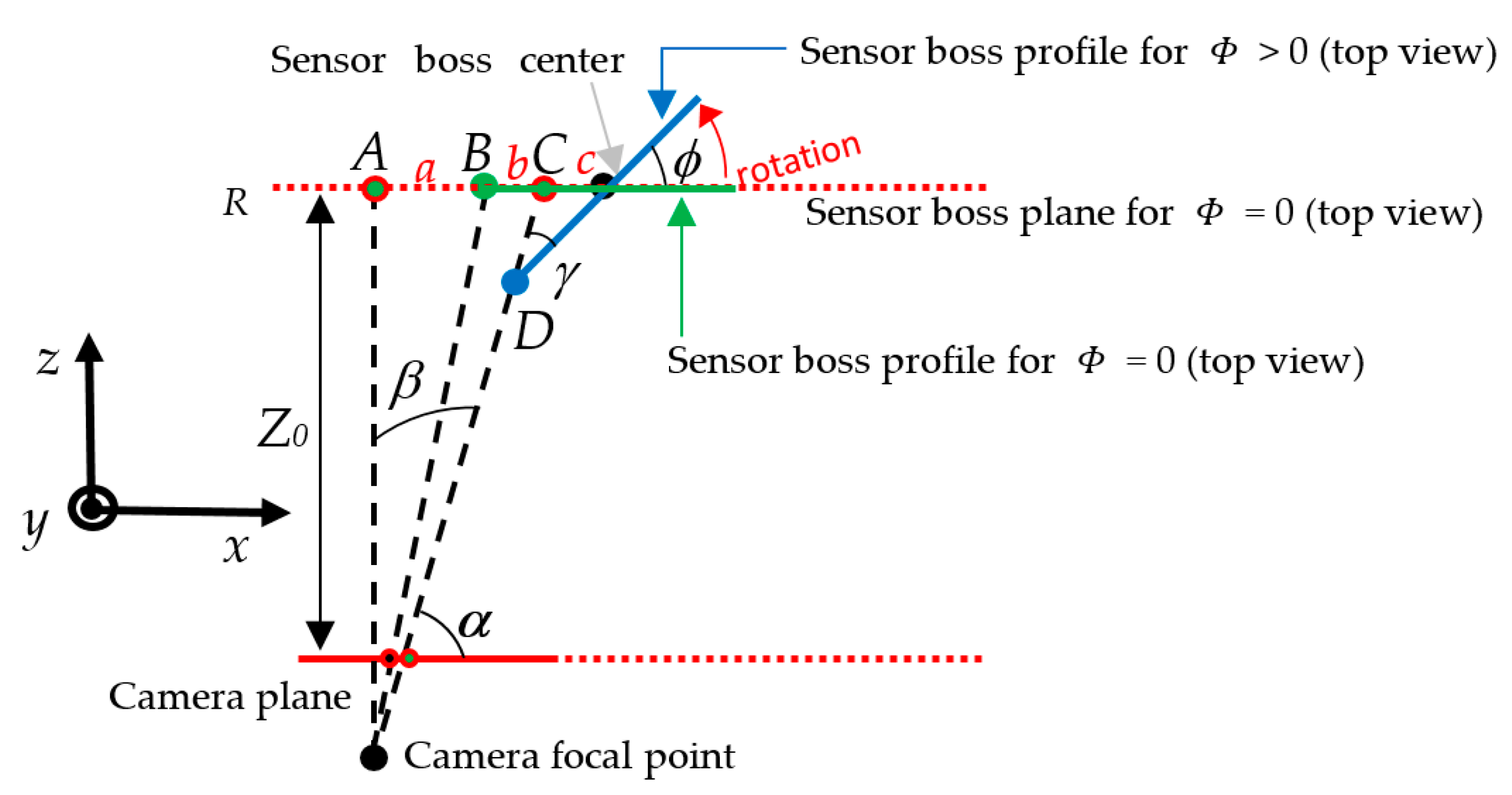 Sensors 22 02839 g007 Sensors 22 02839 g007
