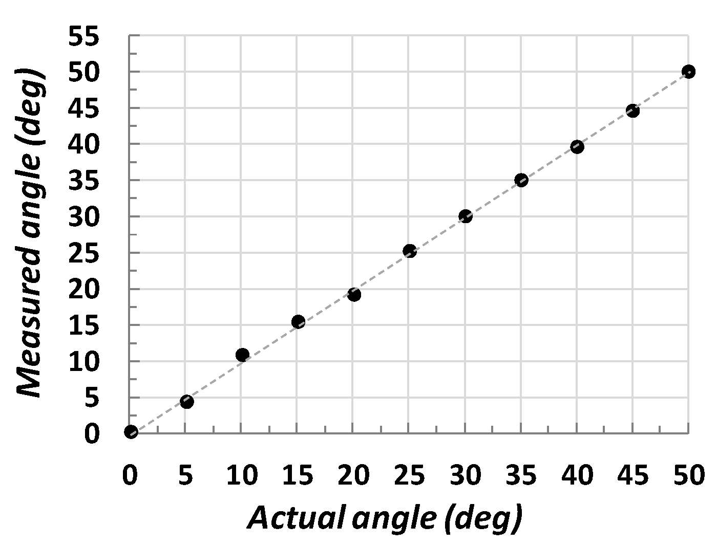 Sensors 22 02839 g009 Sensors 22 02839 g009