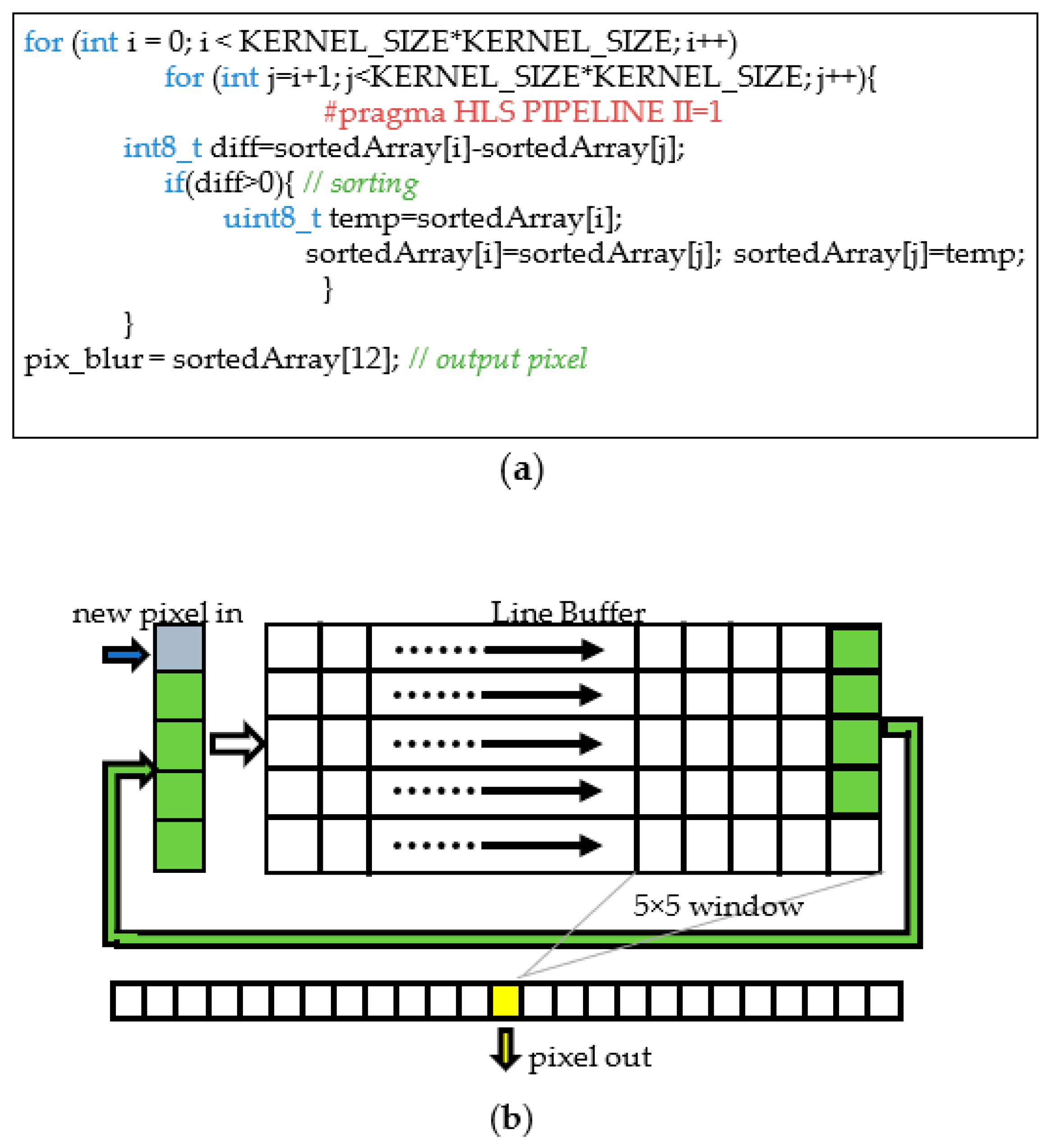 Sensors 22 02839 g012 Sensors 22 02839 g012
