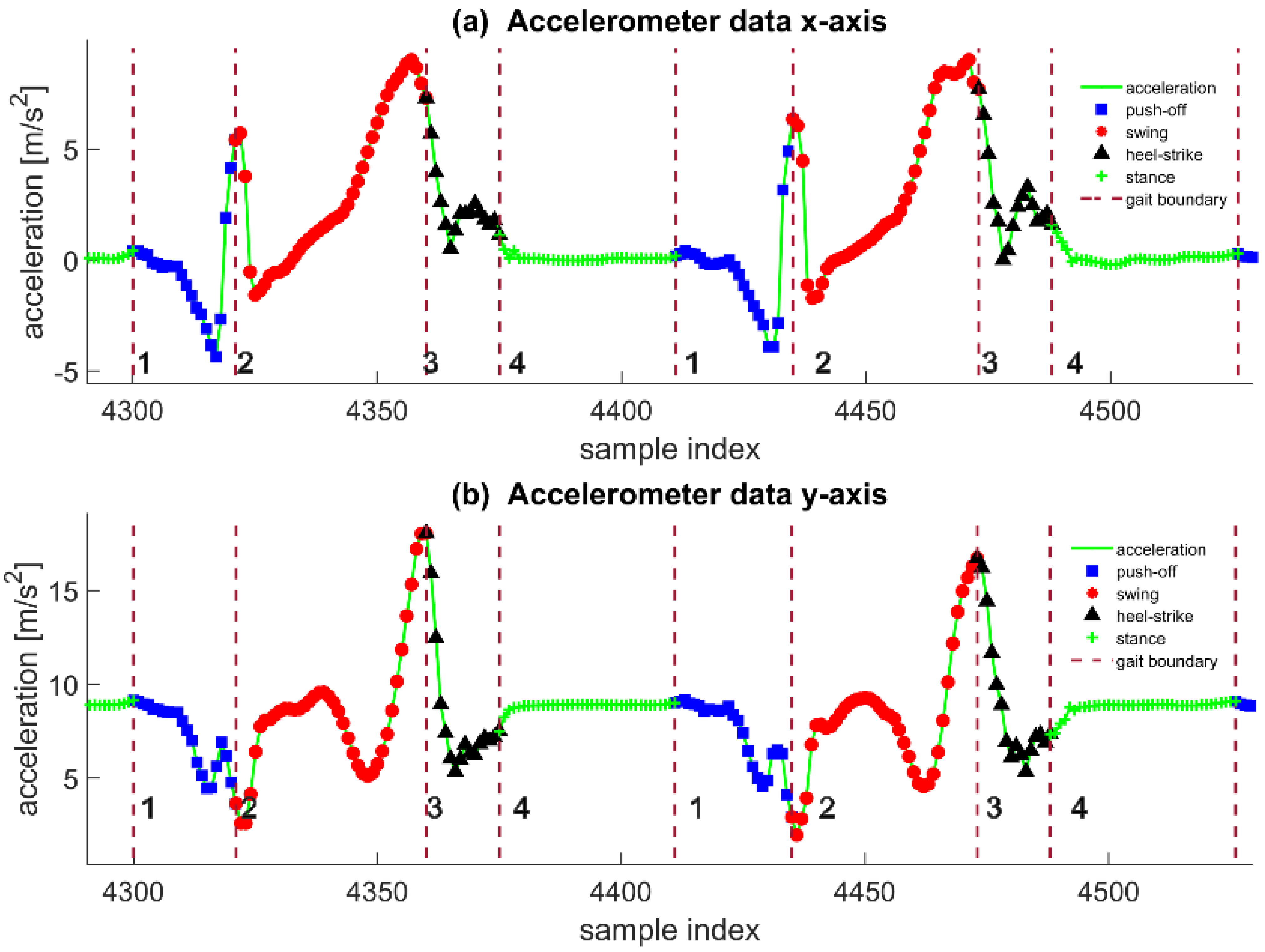 Sensors 22 02840 g005
