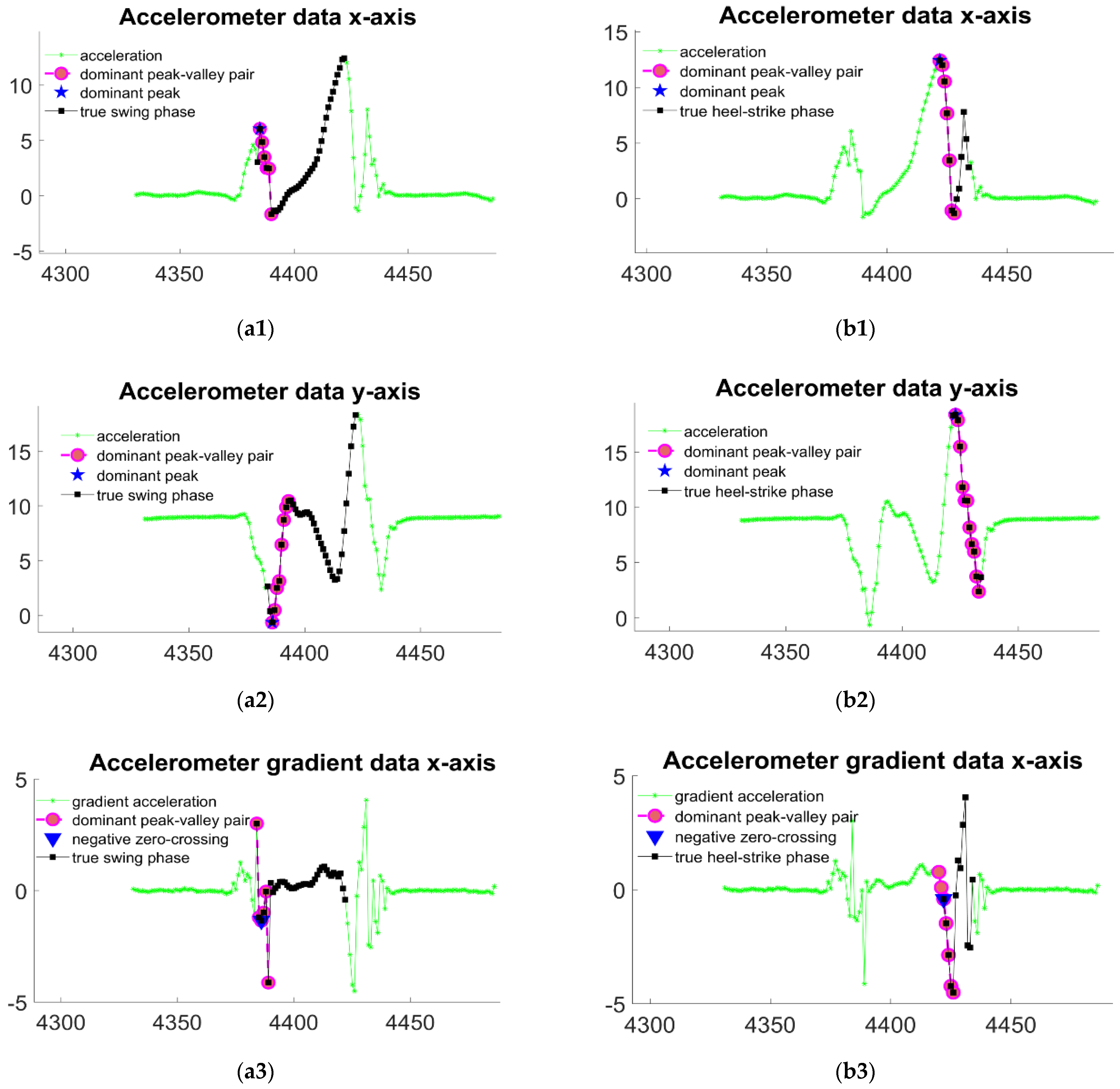 Sensors 22 02840 g006a