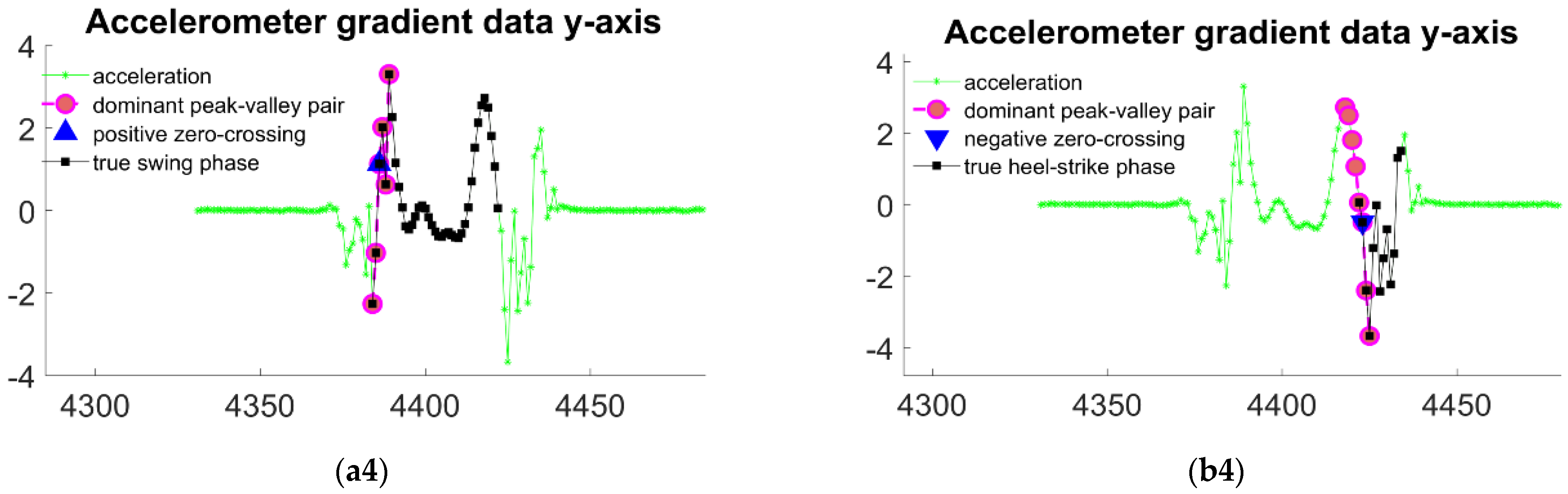 Sensors 22 02840 g006b