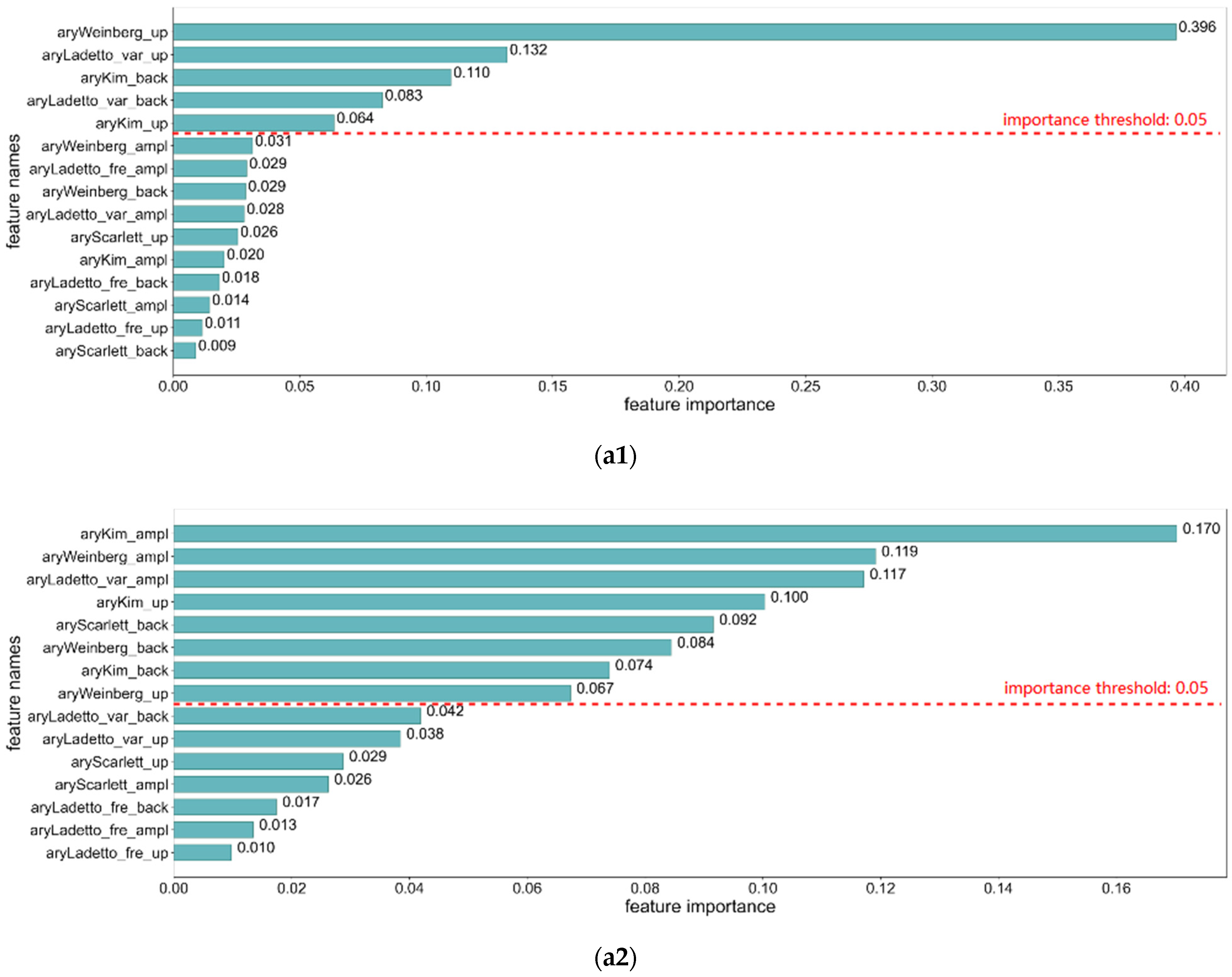 Sensors 22 02840 g007a