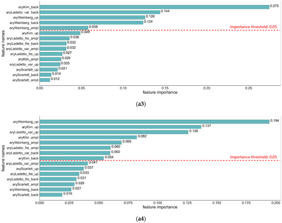 Adaptive Pedestrian Stride Estimation for Localization: From Adaptive Pedestrian Stride Estimation for Localization: From