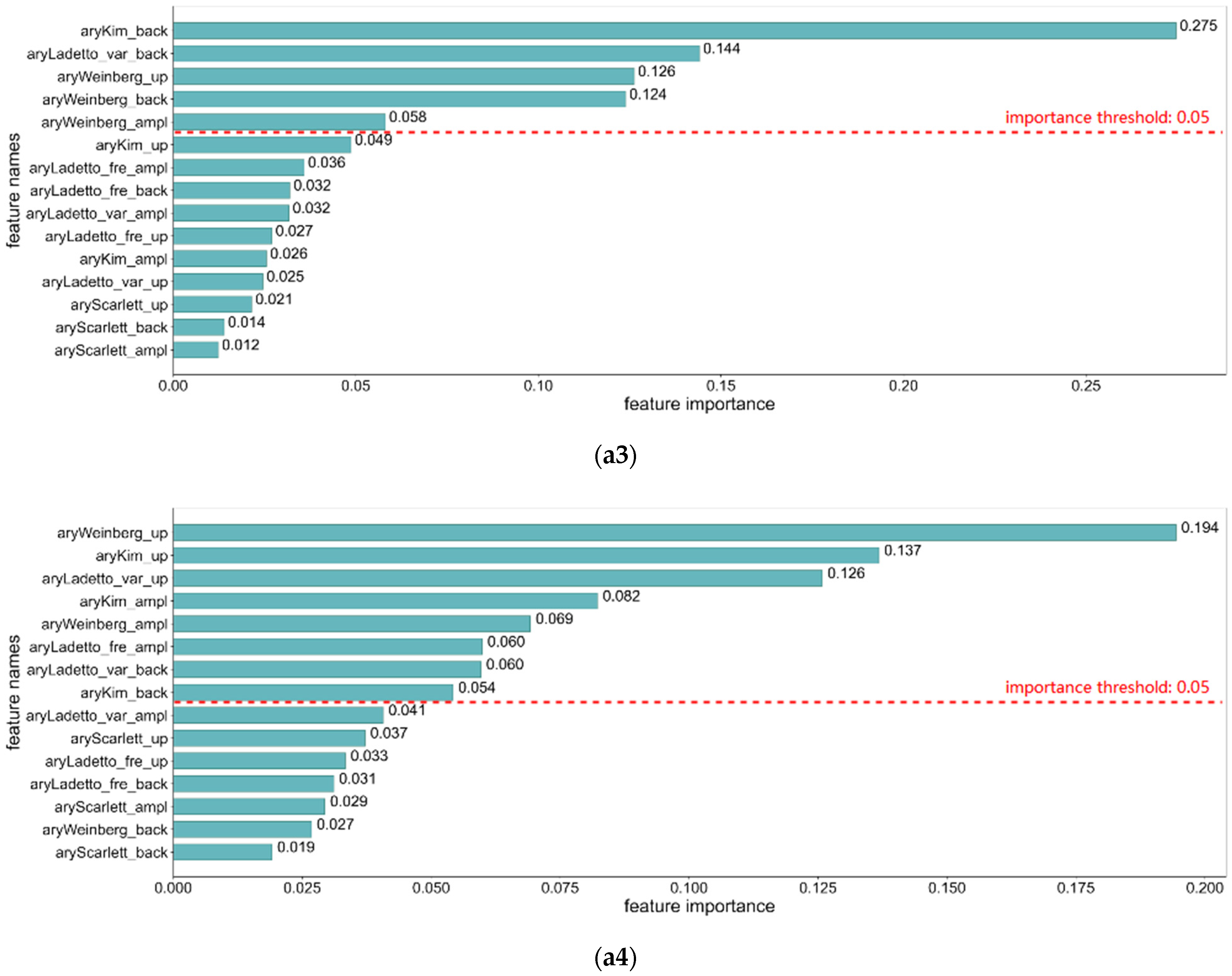 Sensors 22 02840 g007b
