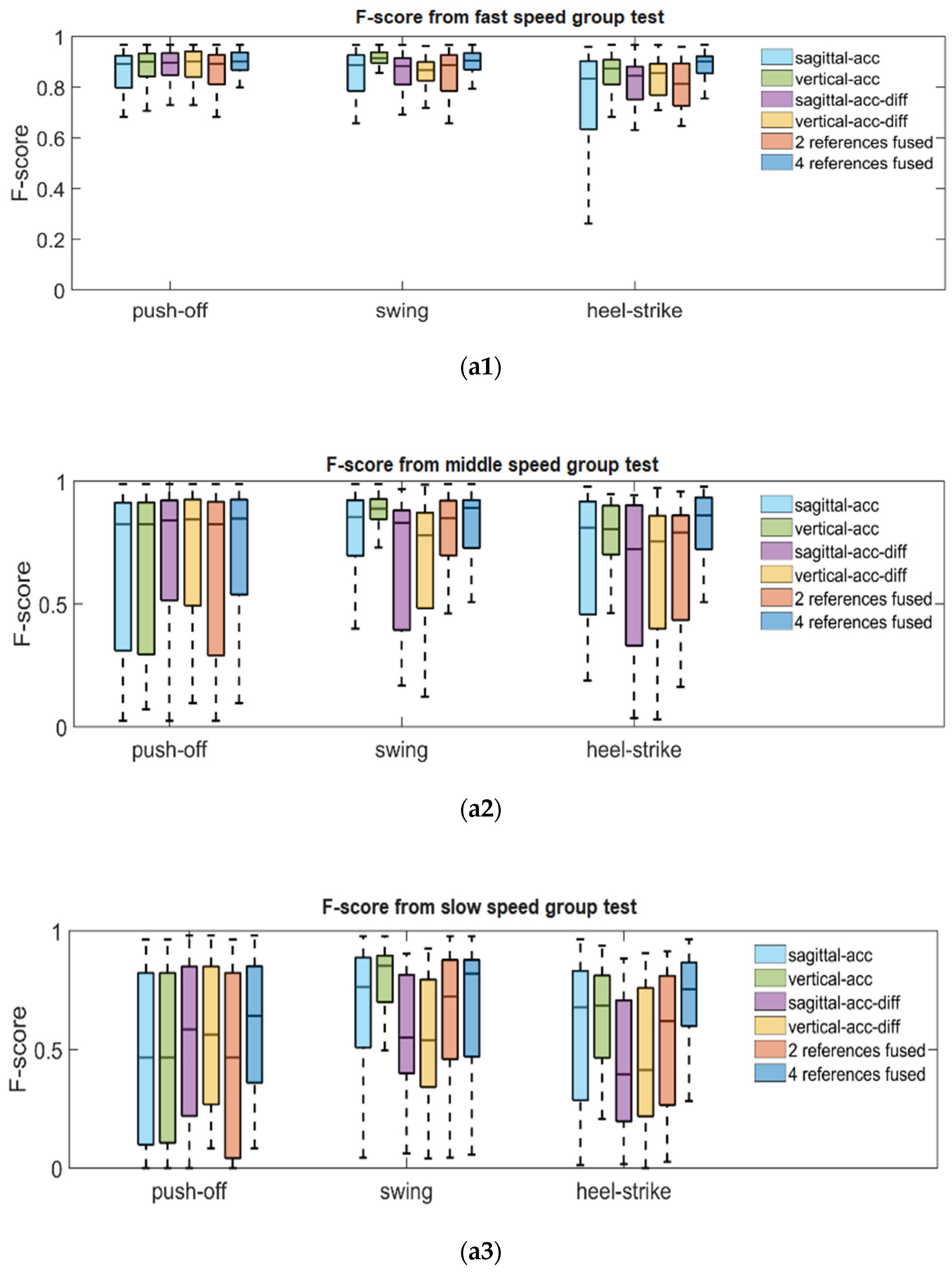 Sensors 22 02840 g009
