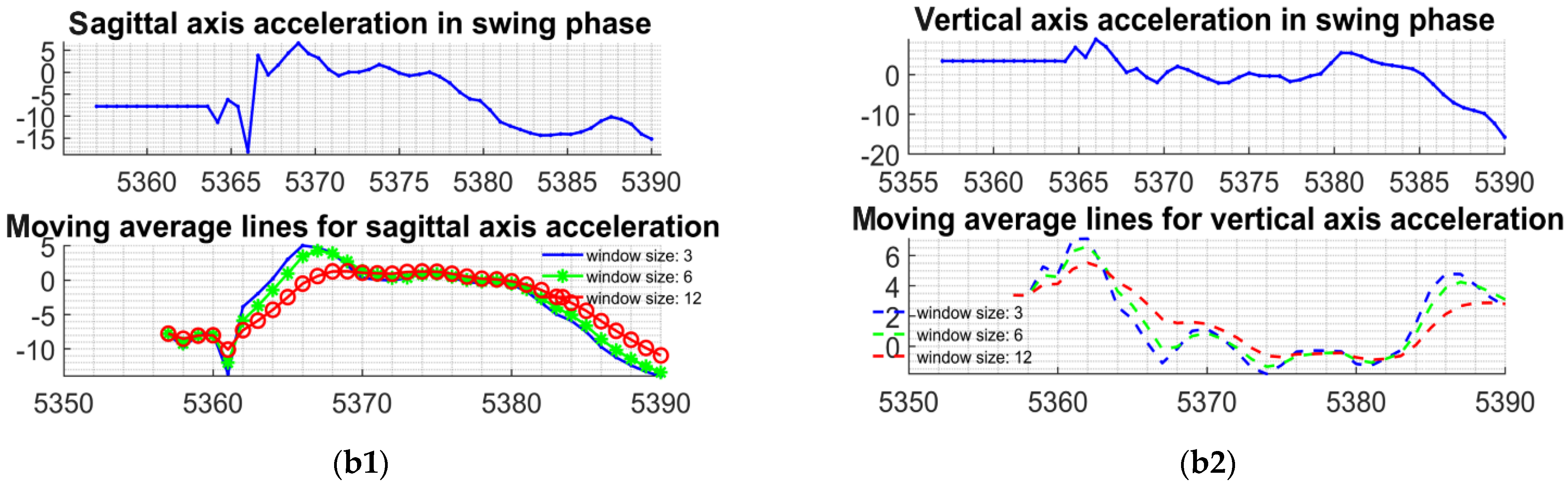 Sensors 22 02840 g011b
