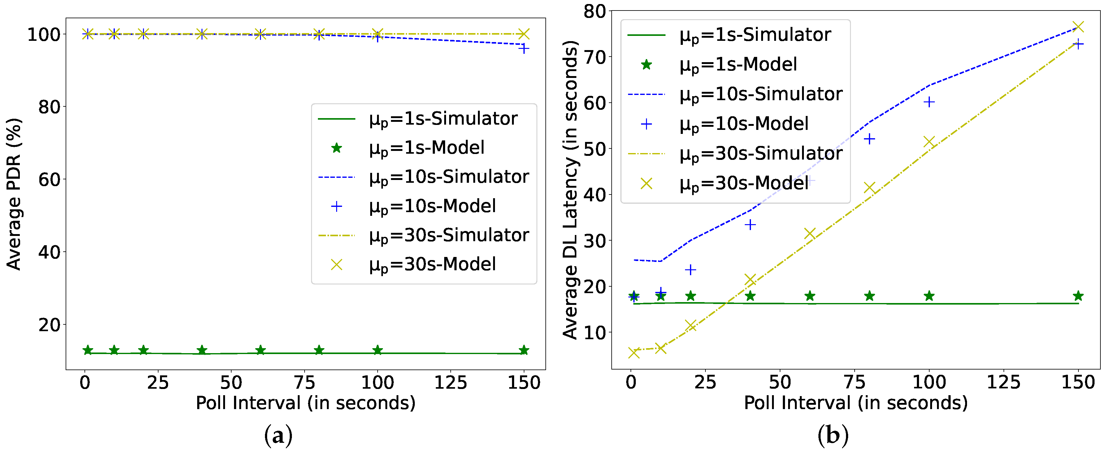 Sensors 22 02841 g011 550