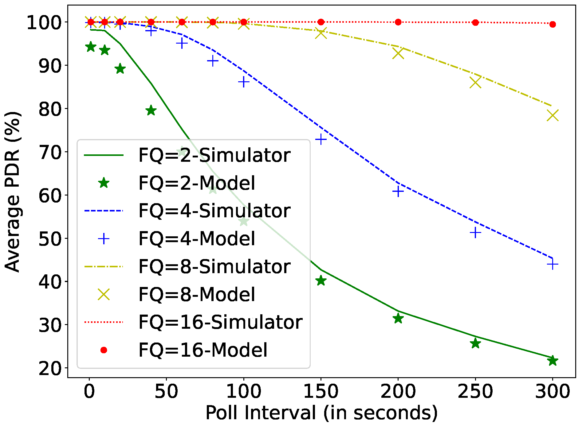 Sensors 22 02841 g012 550