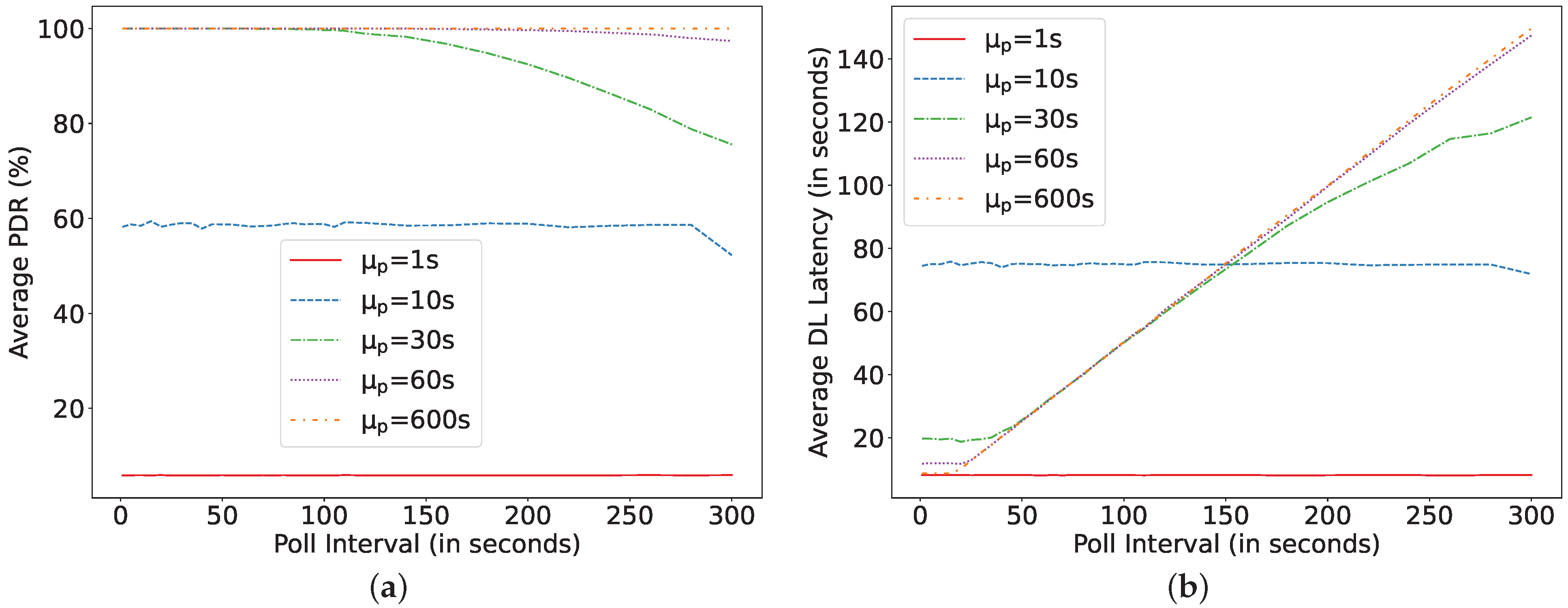 Sensors 22 02841 g016 550