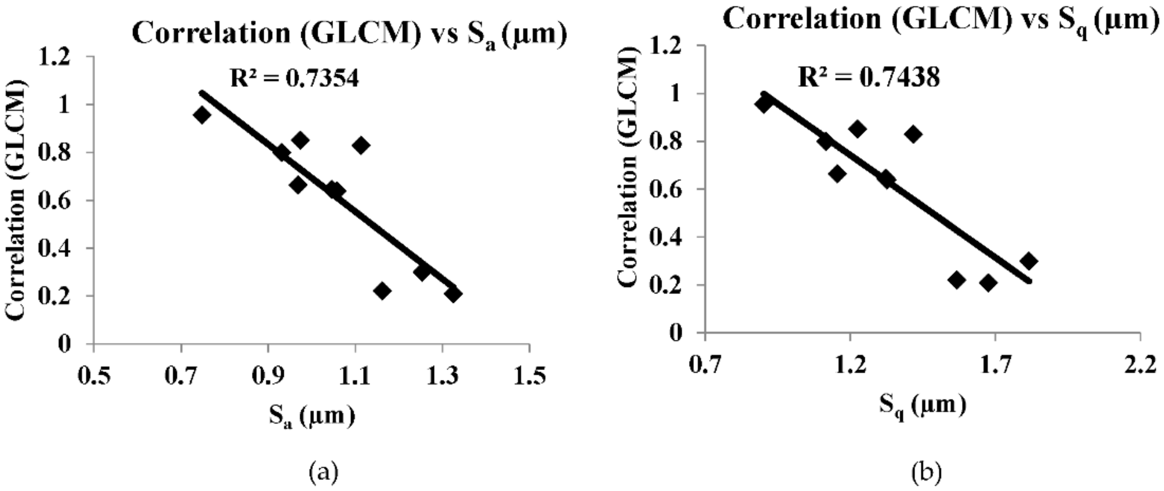 Sensors 22 02842 g008 550
