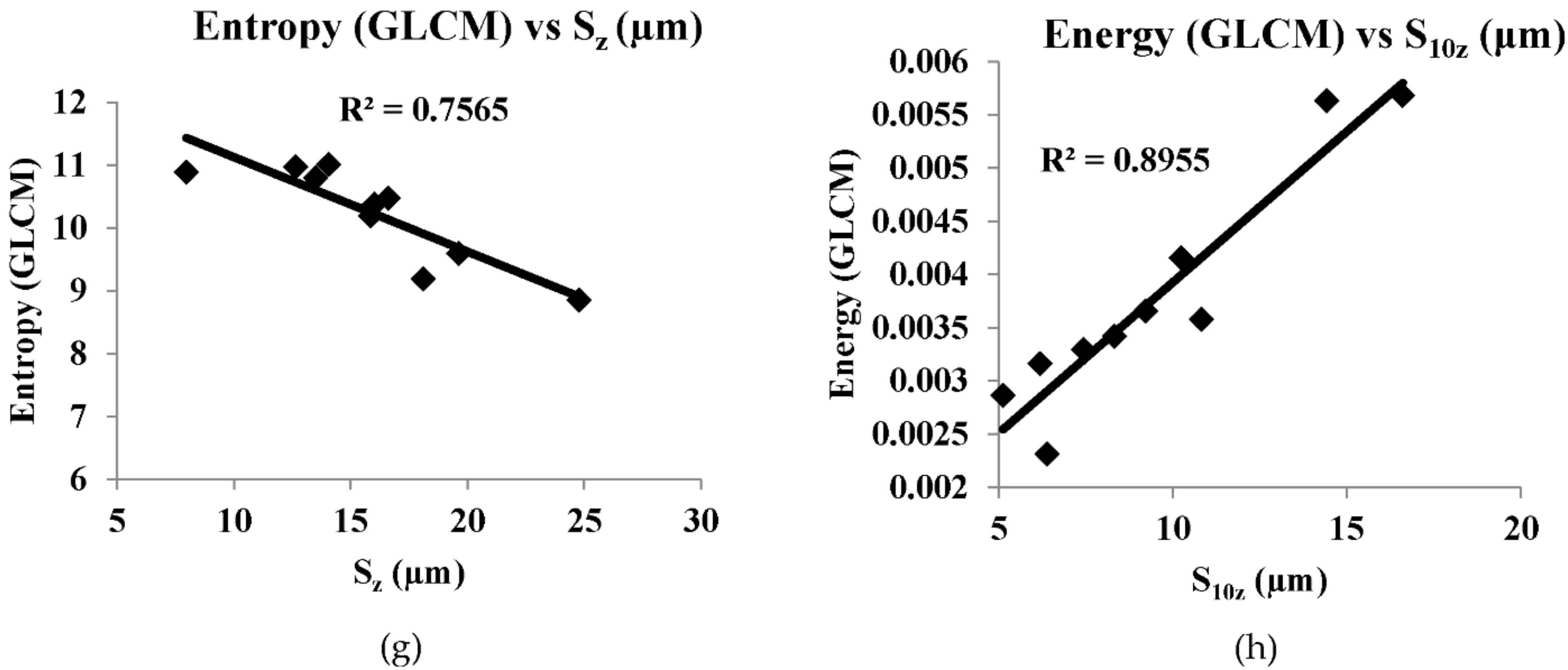 Sensors 22 02842 g010b 550