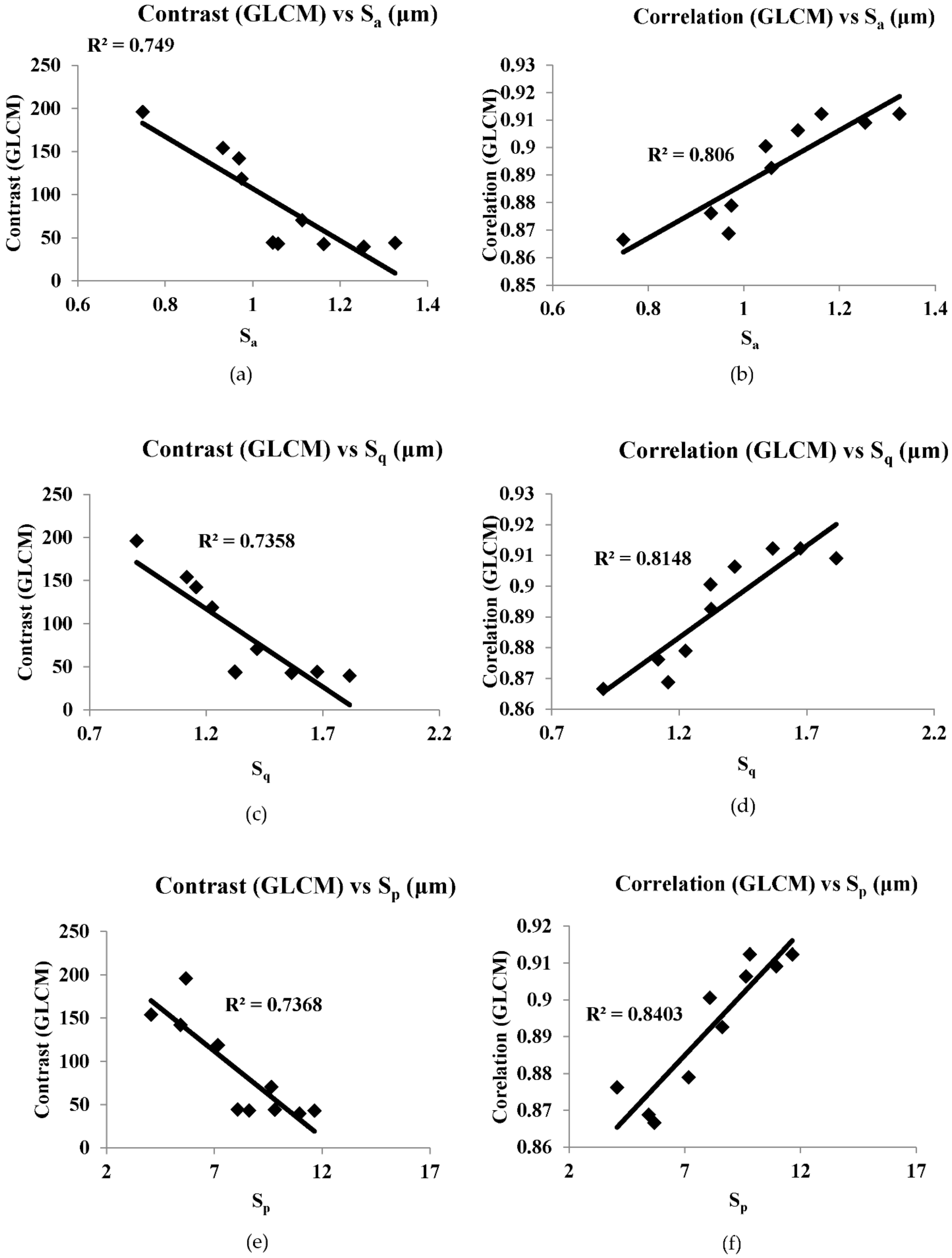 Sensors 22 02842 g012a 550