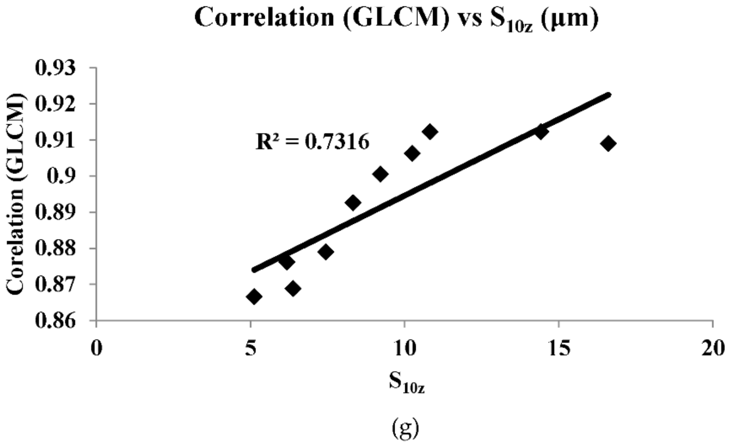 Sensors 22 02842 g012b 550