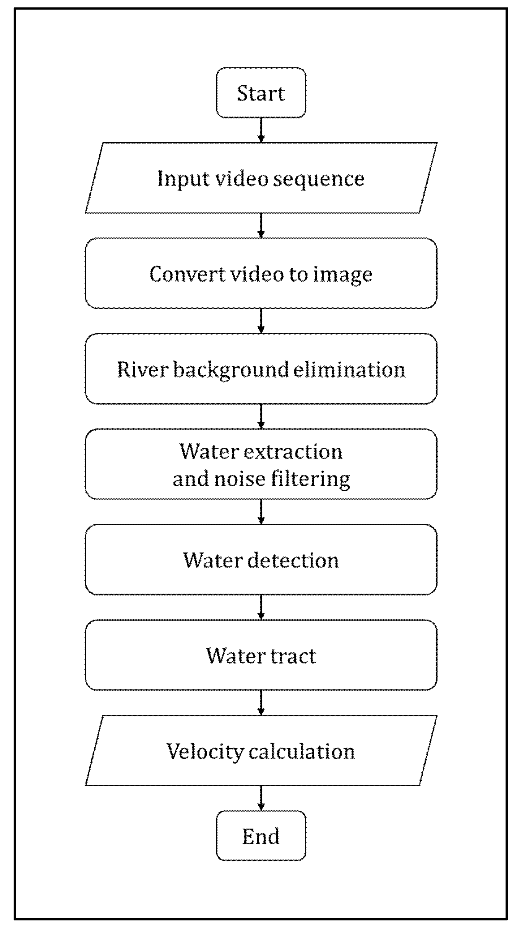 Sensors 22 02843 g002