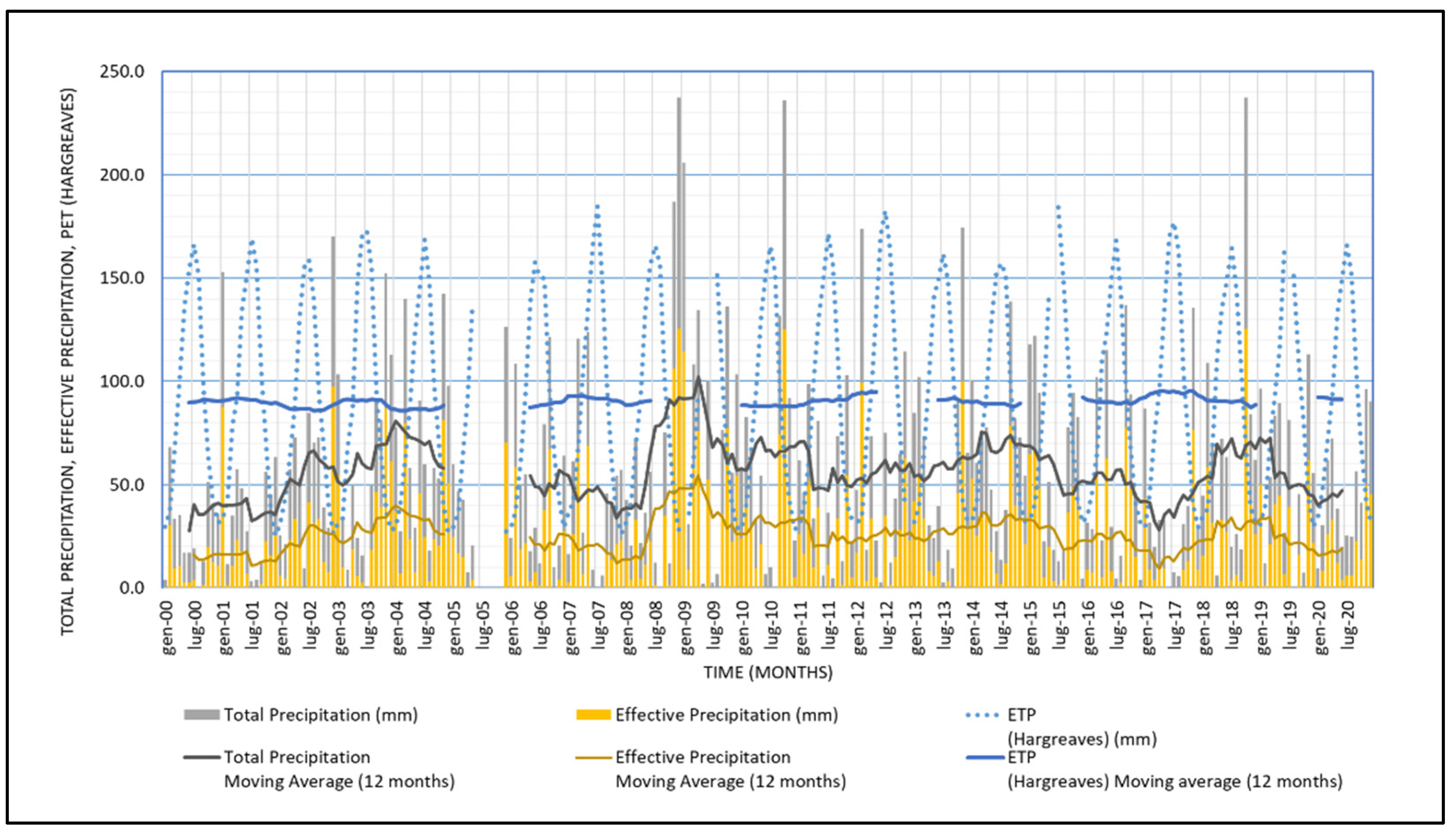 Sensors 22 02843 g004