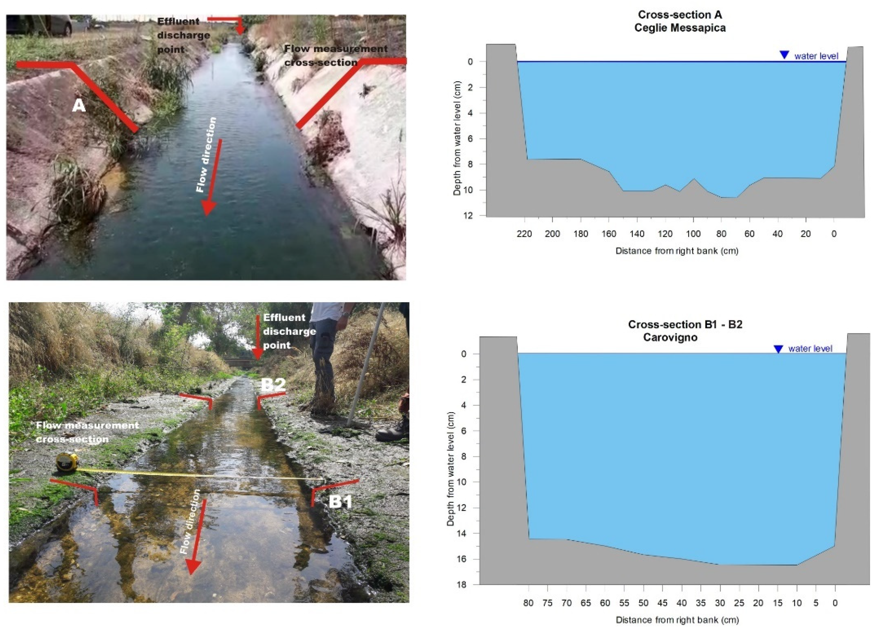 Sensors 22 02843 g005