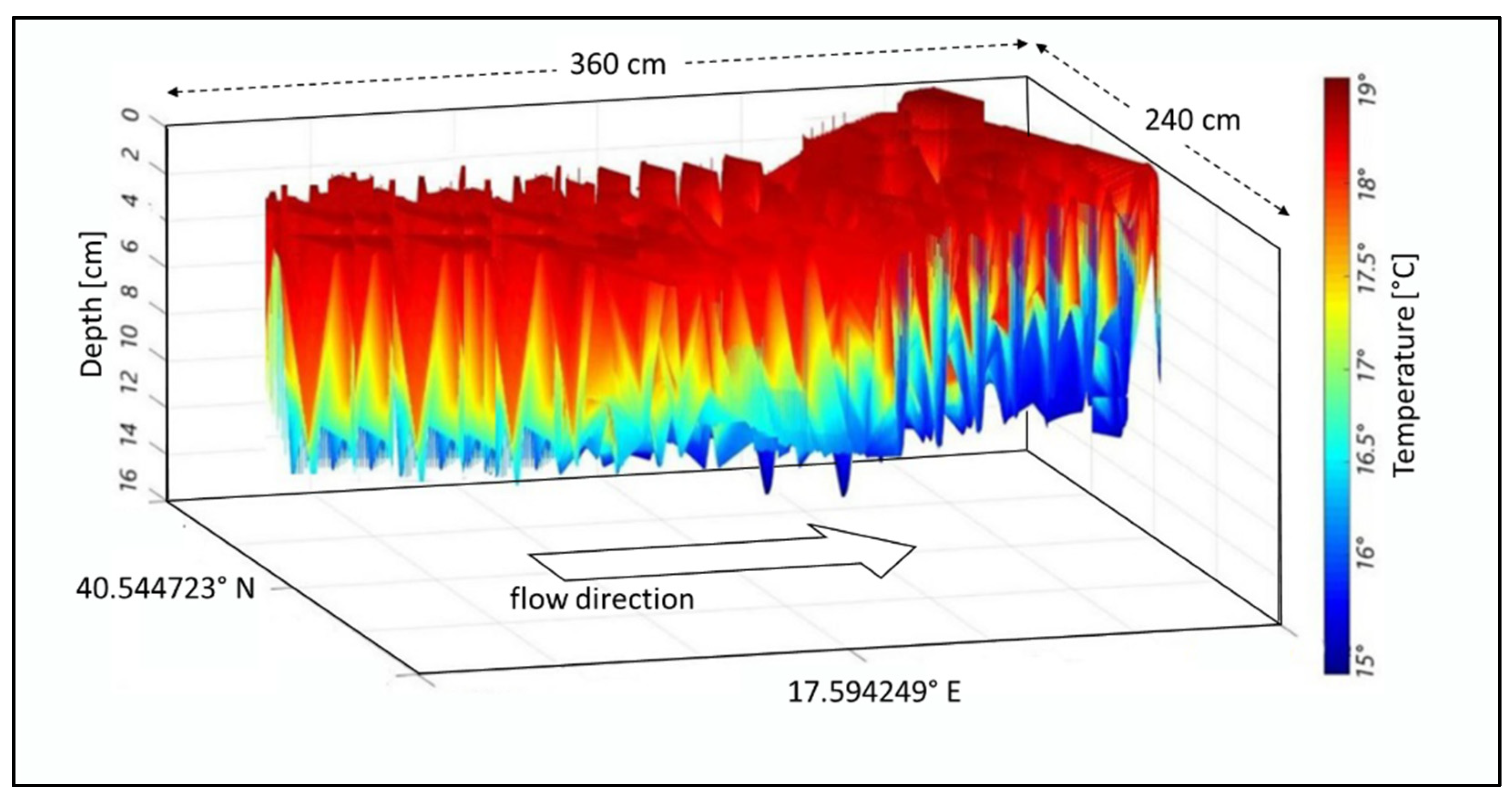 Sensors 22 02843 g007