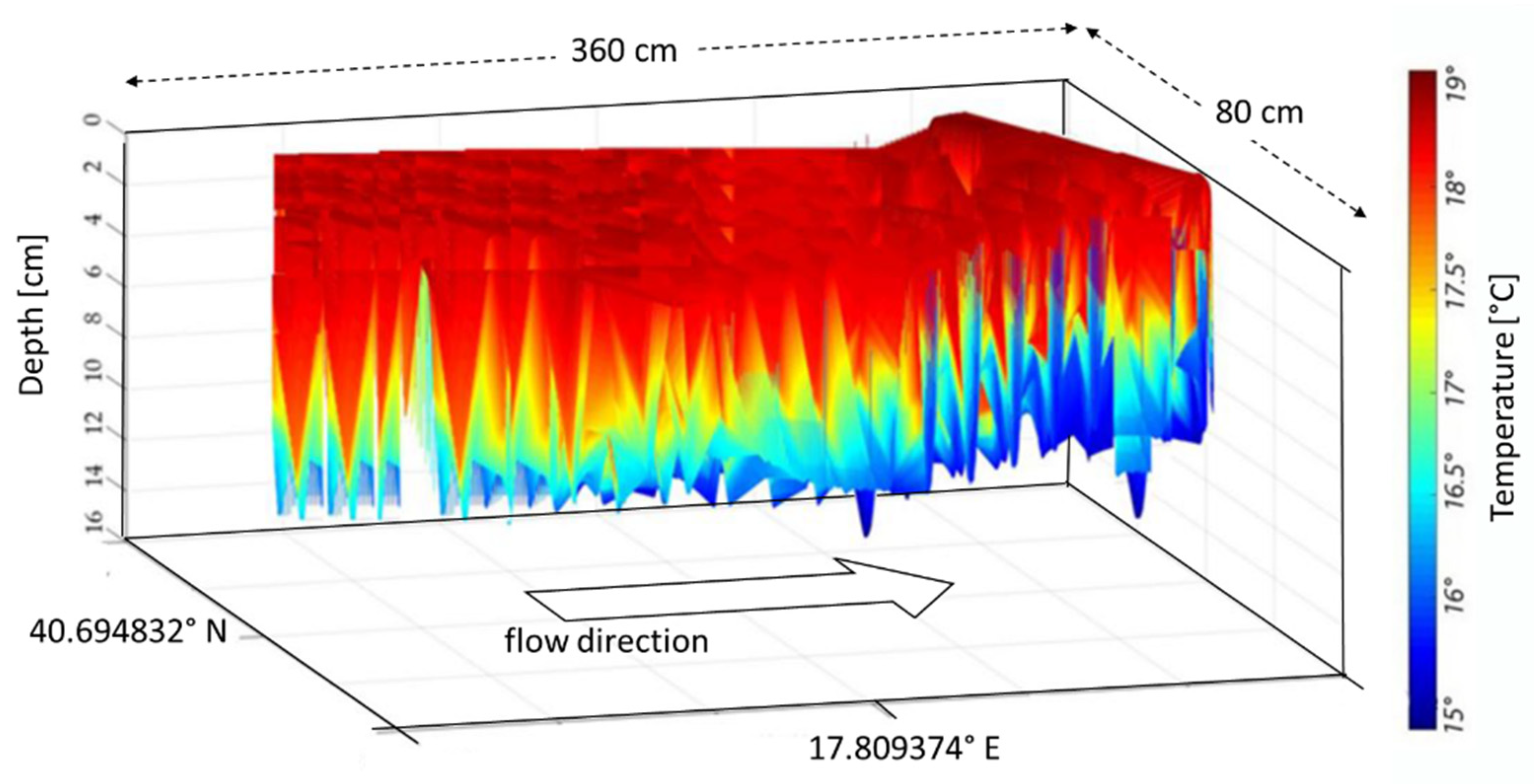 Sensors 22 02843 g011