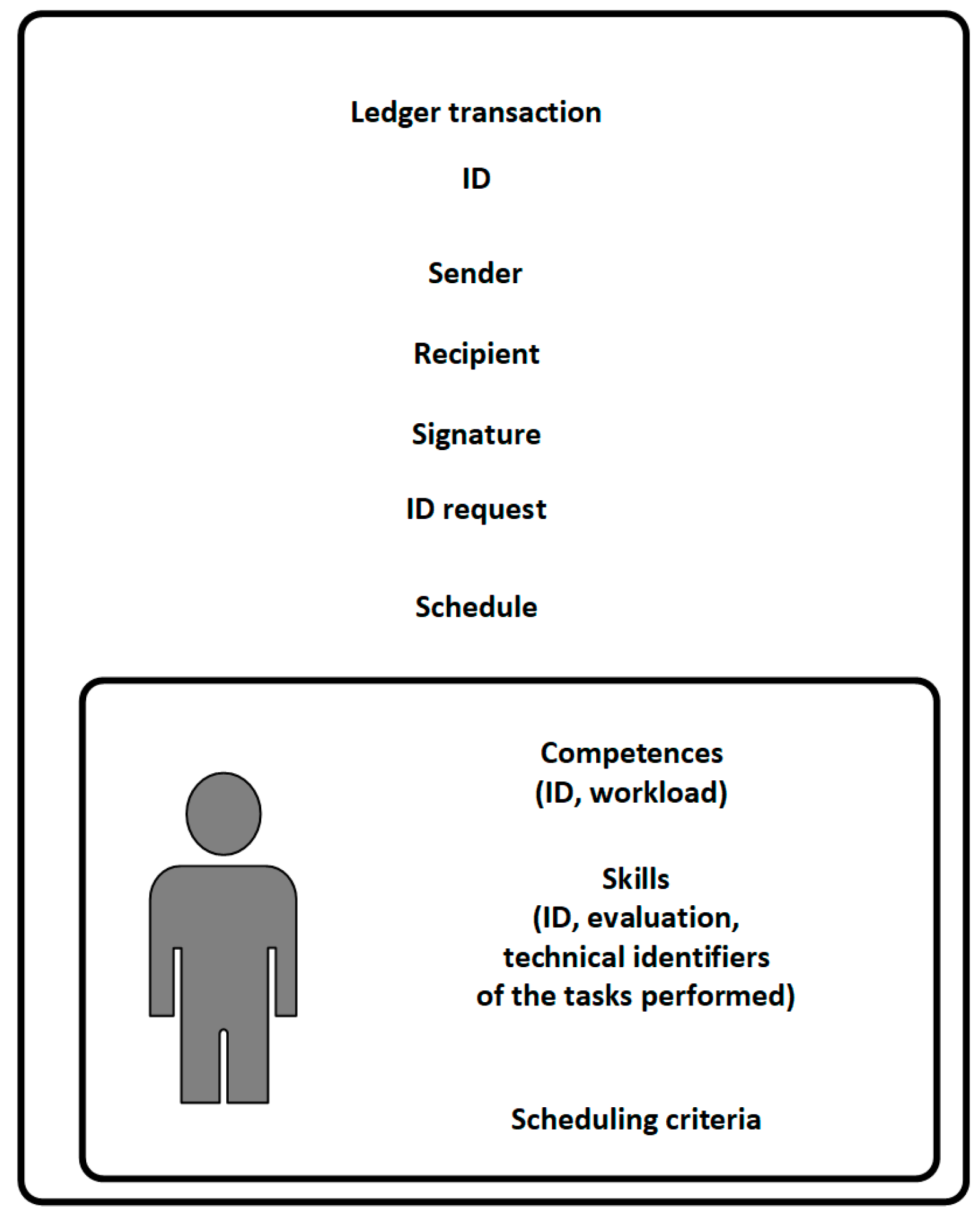 Sensors 22 02844 g006