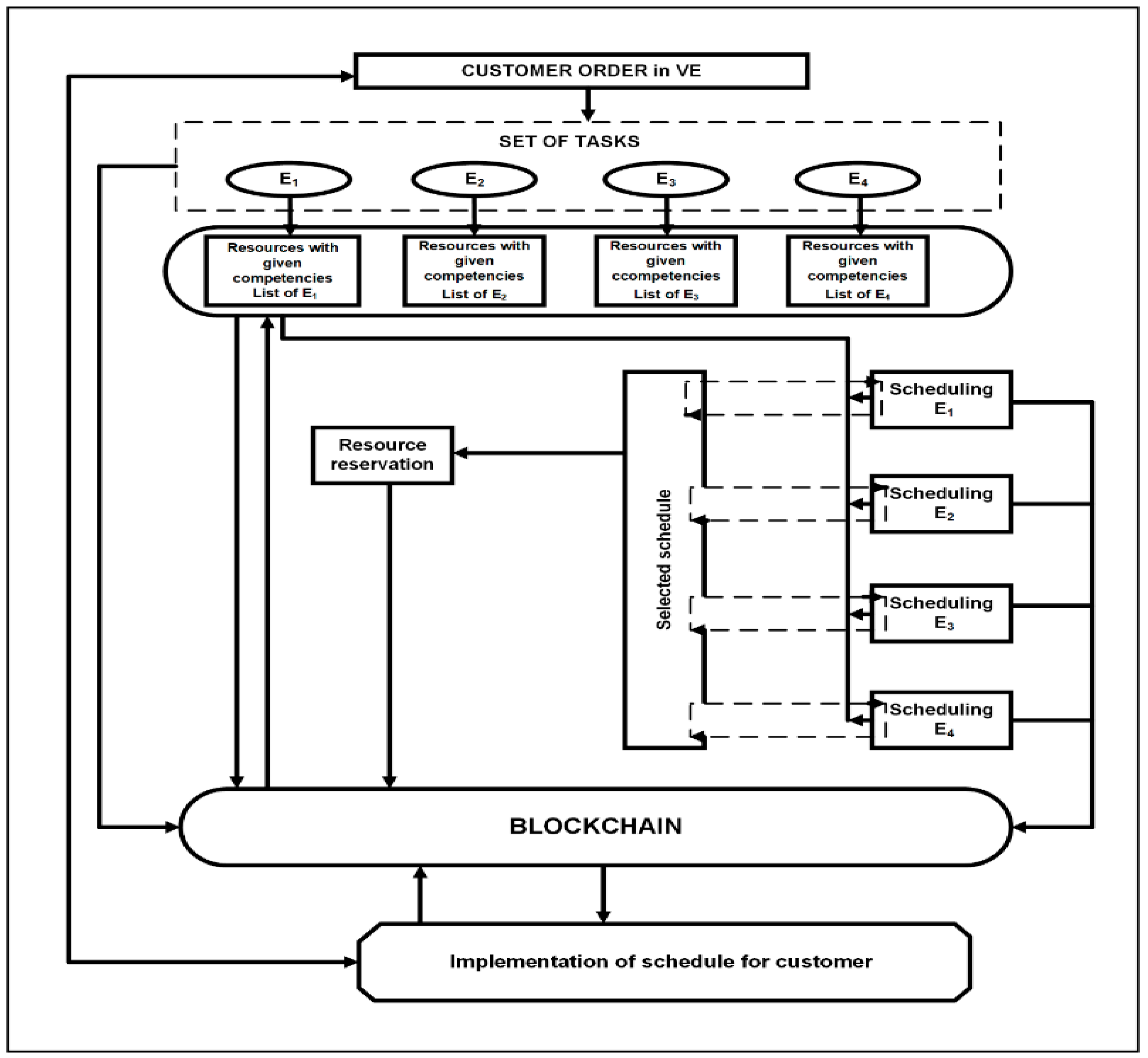 Sensors 22 02844 g009