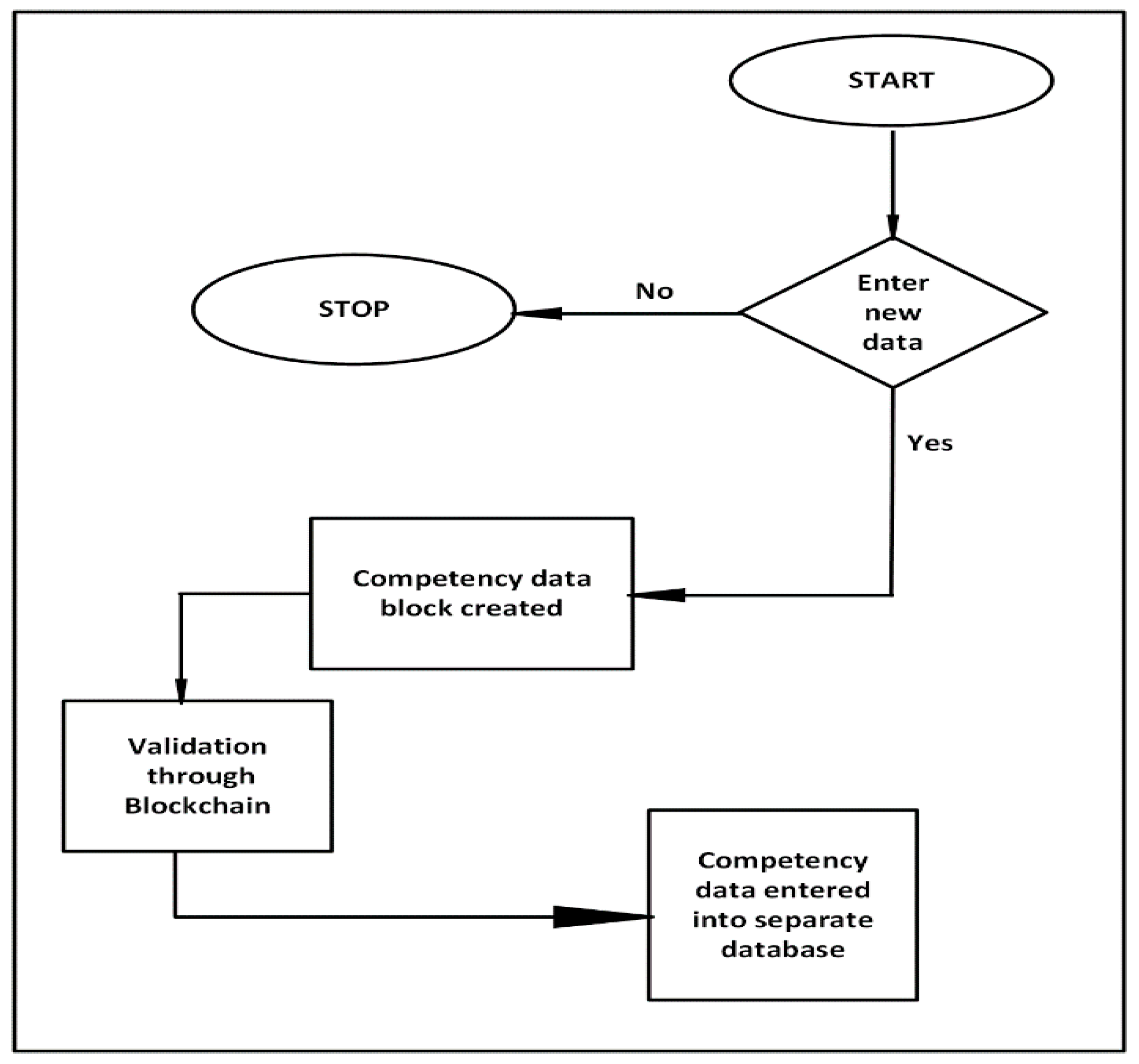 Sensors 22 02844 g011