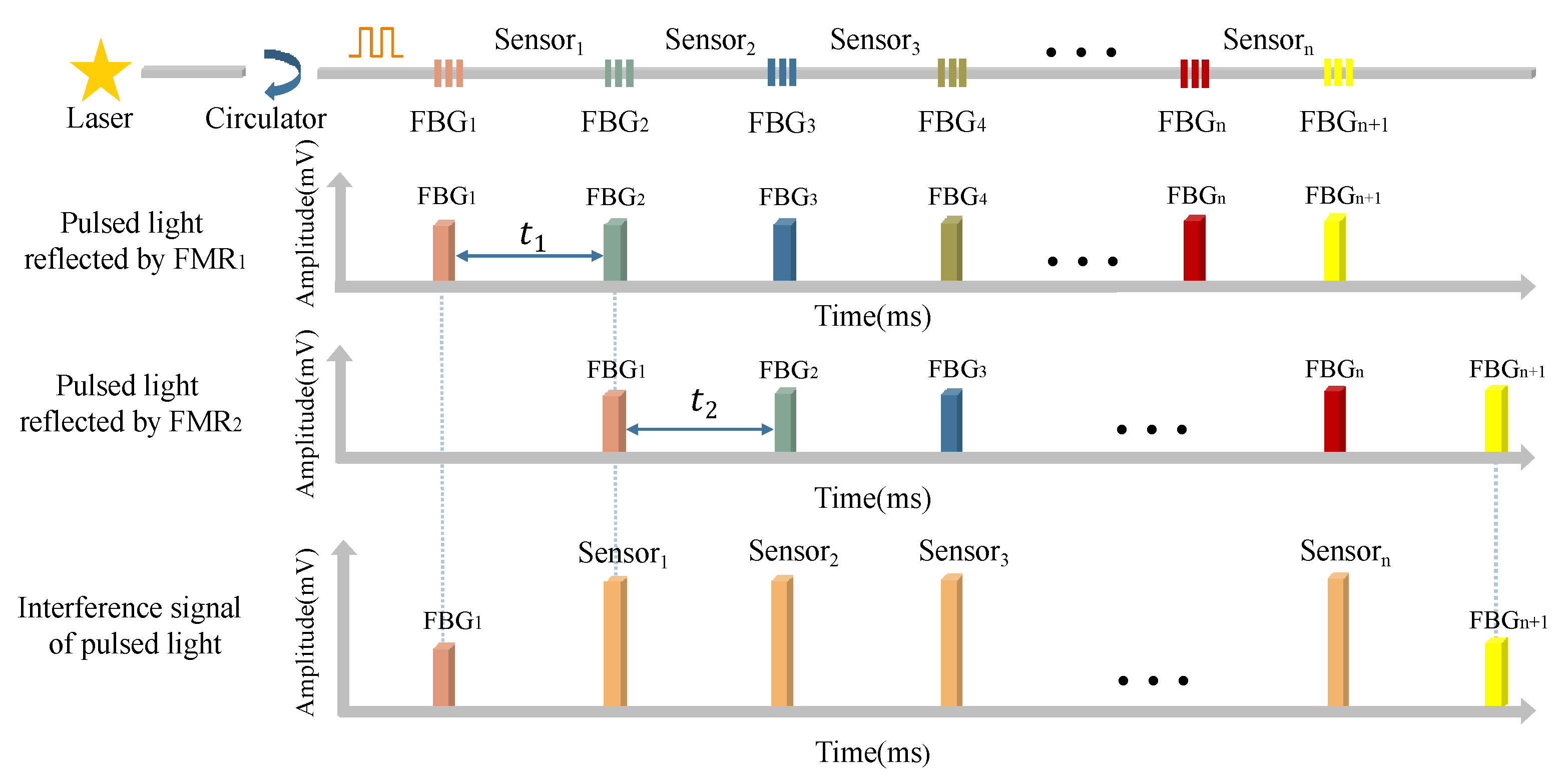 Sensors 22 02846 g002 550