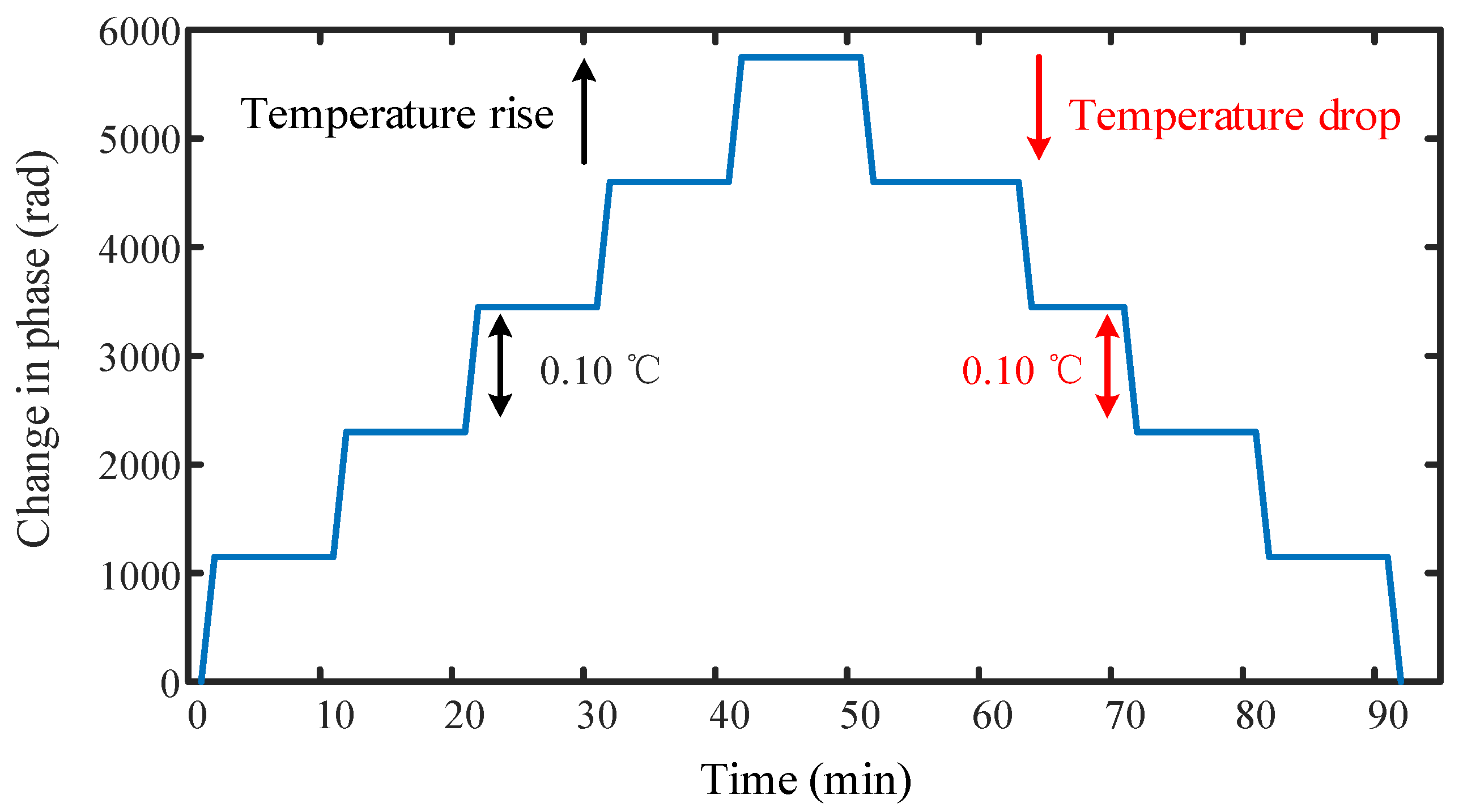 Sensors 22 02846 g003 550