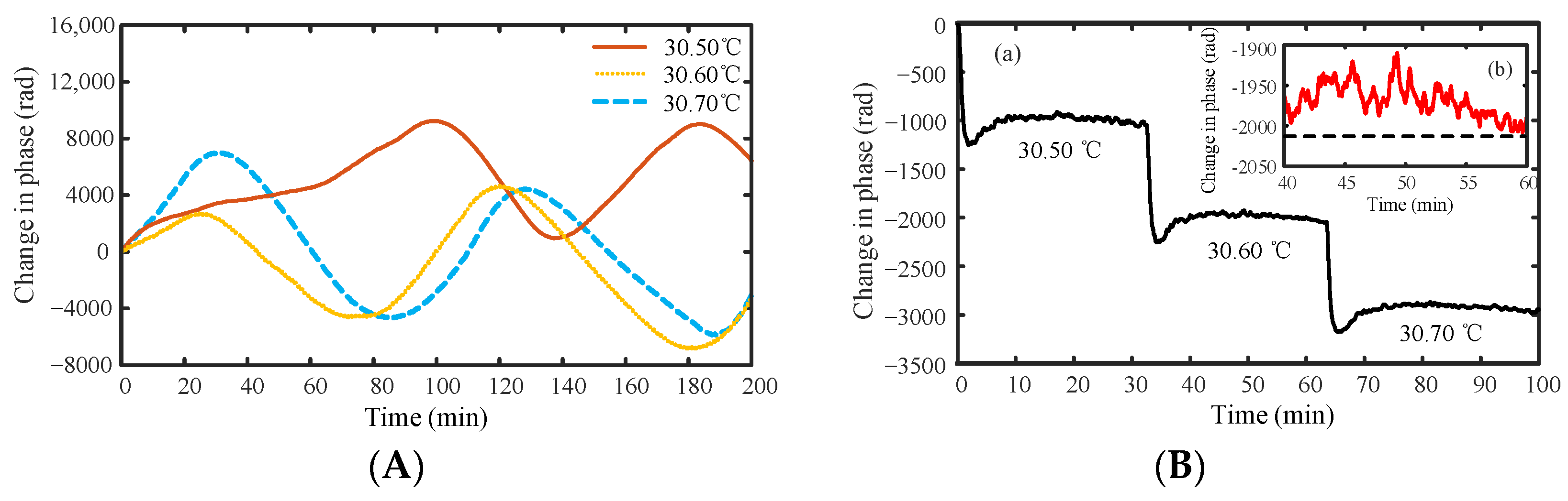 Sensors 22 02846 g004 550