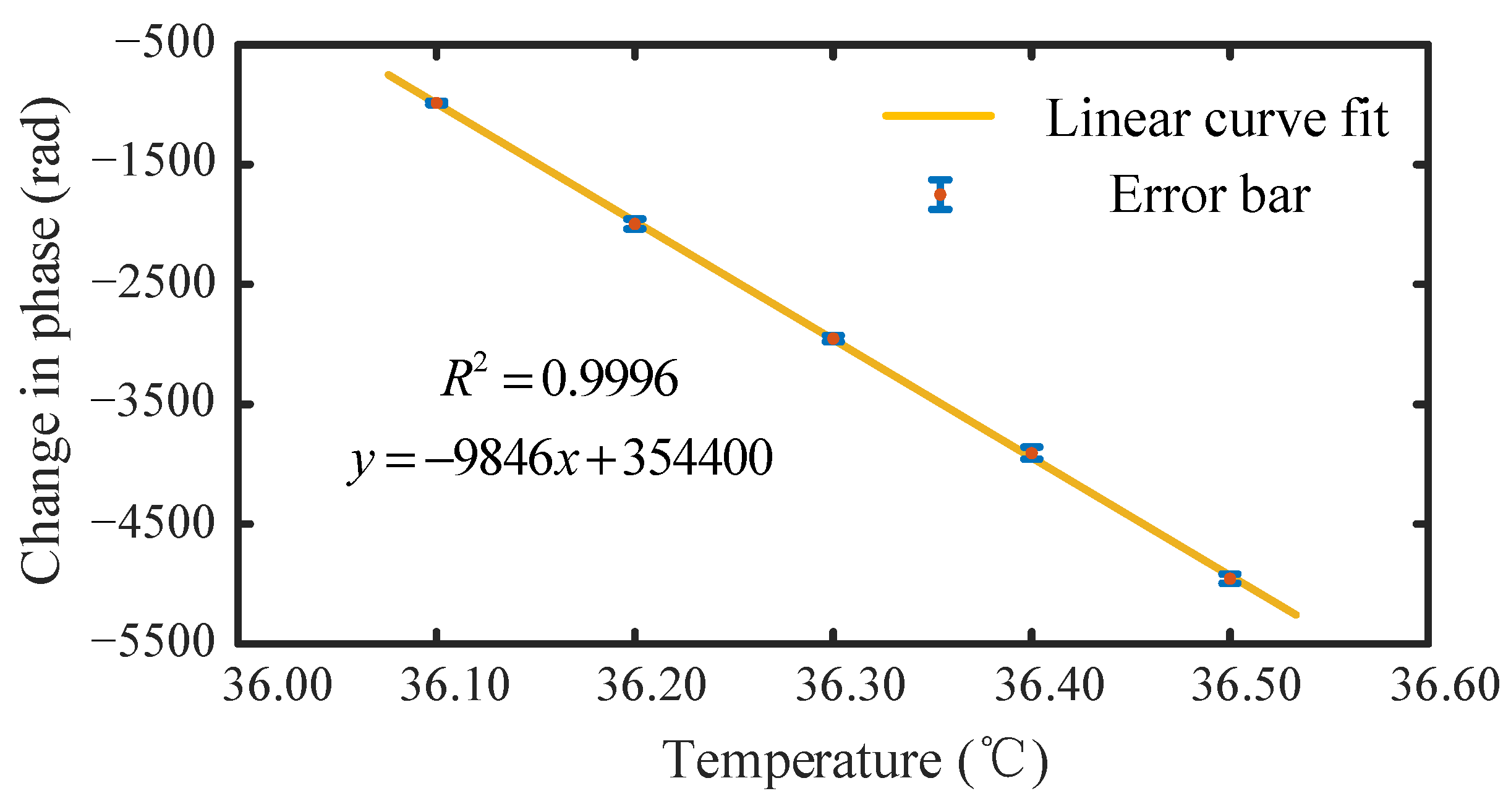 Sensors 22 02846 g006 550
