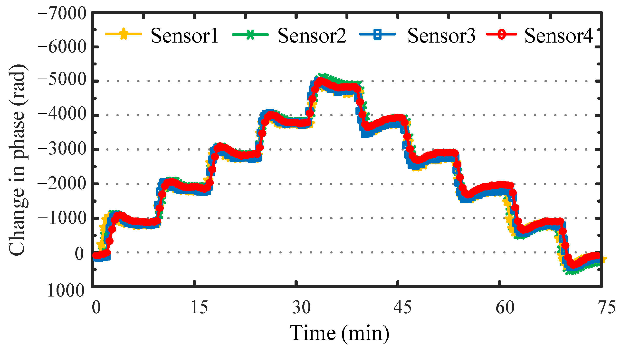 Sensors 22 02846 g007 550