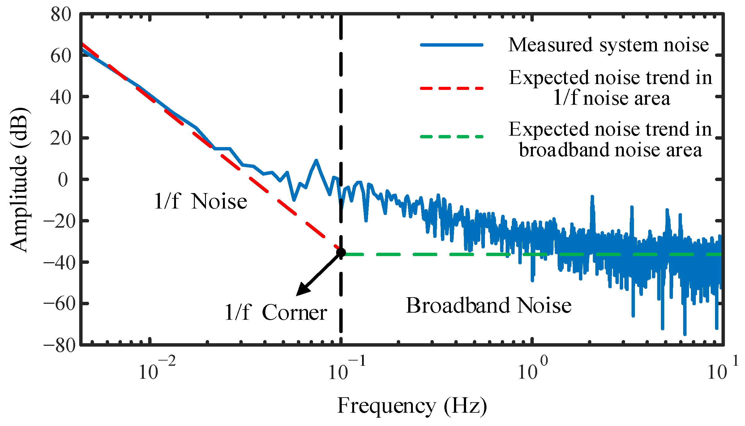 Sensors 22 02846 g008 550