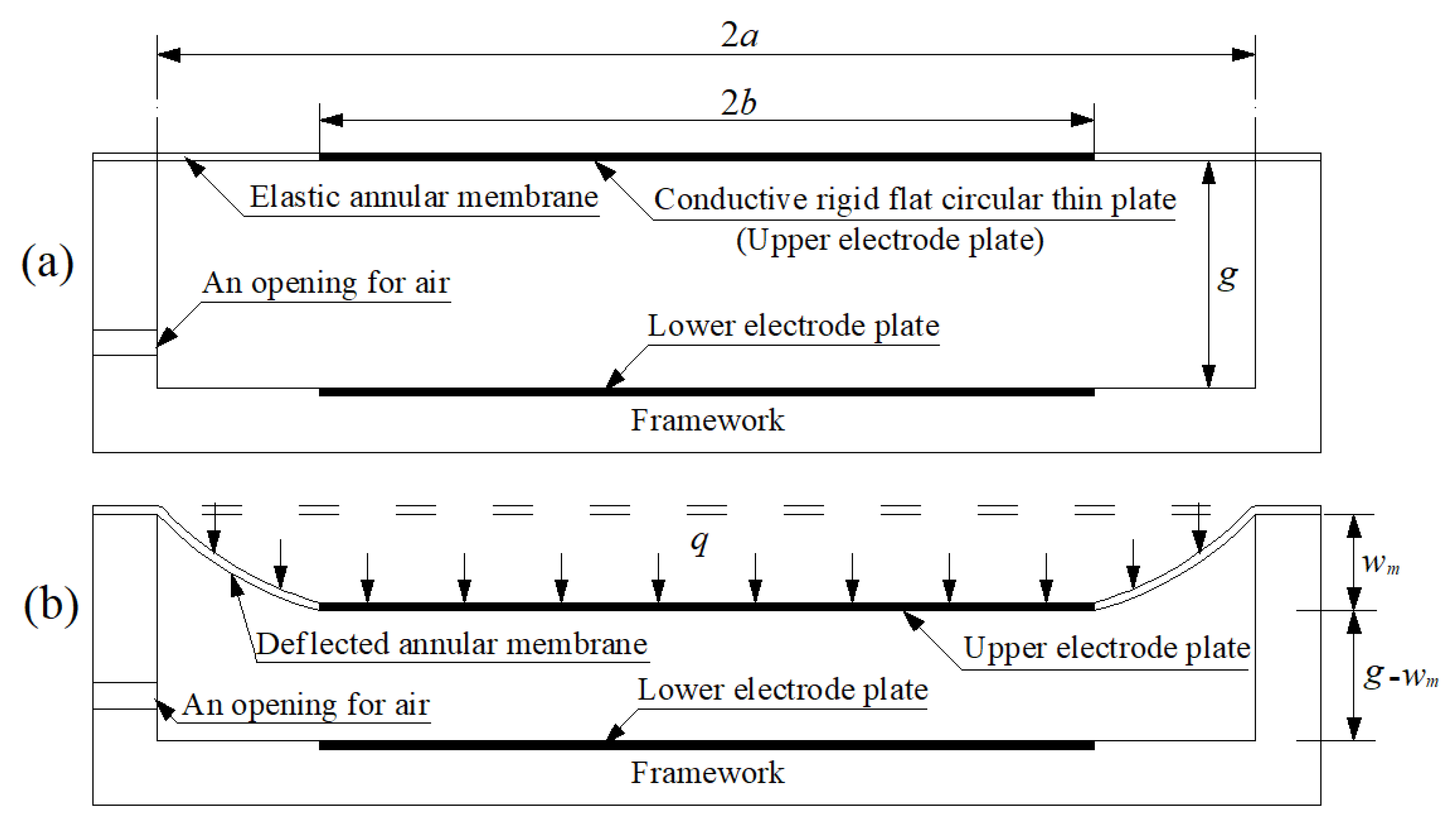 Sensors 22 02848 g002