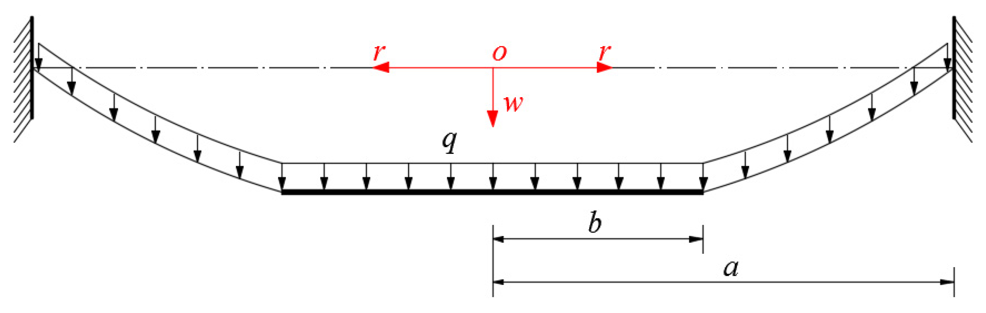 Sensors 22 02848 g003