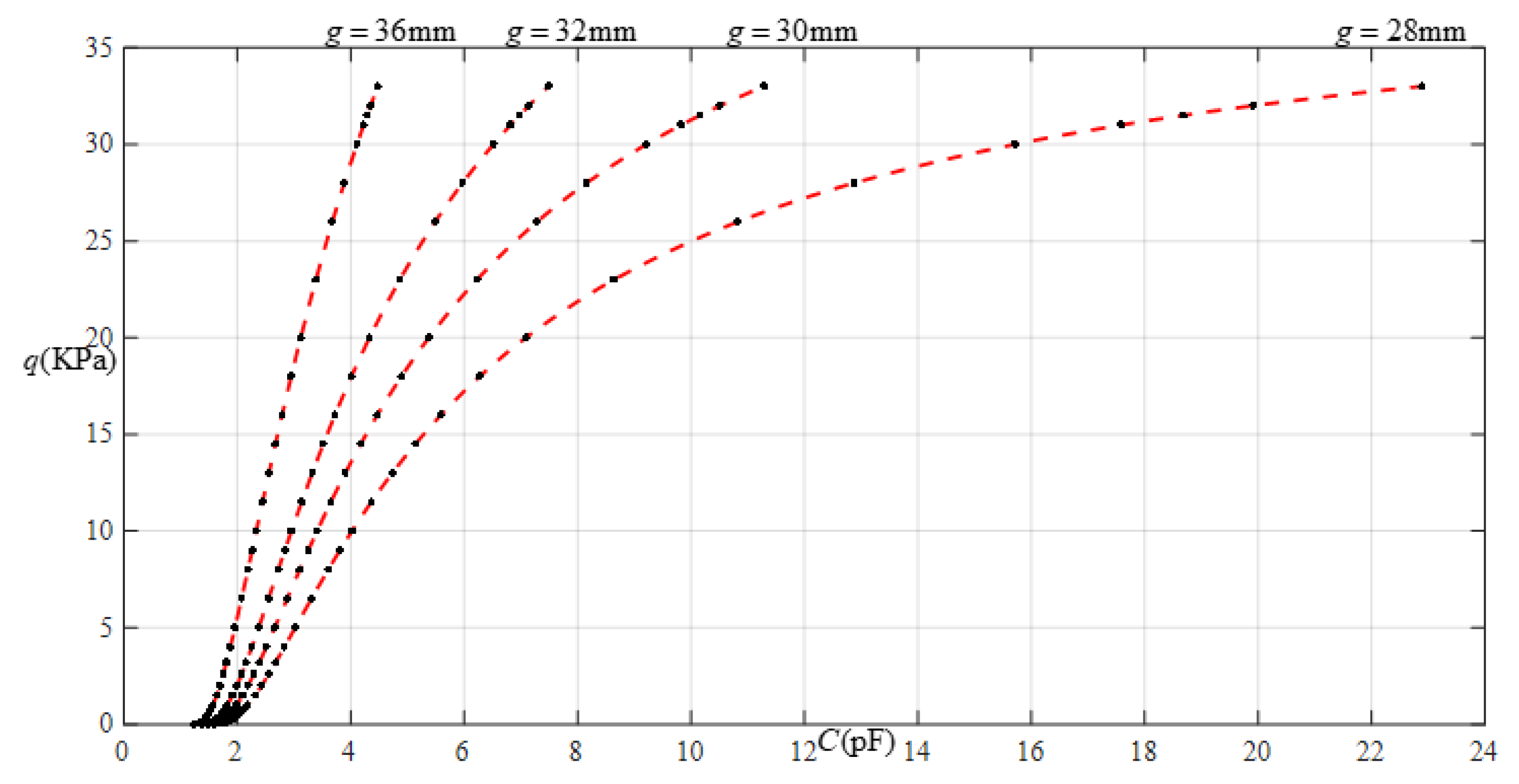 Sensors 22 02848 g012