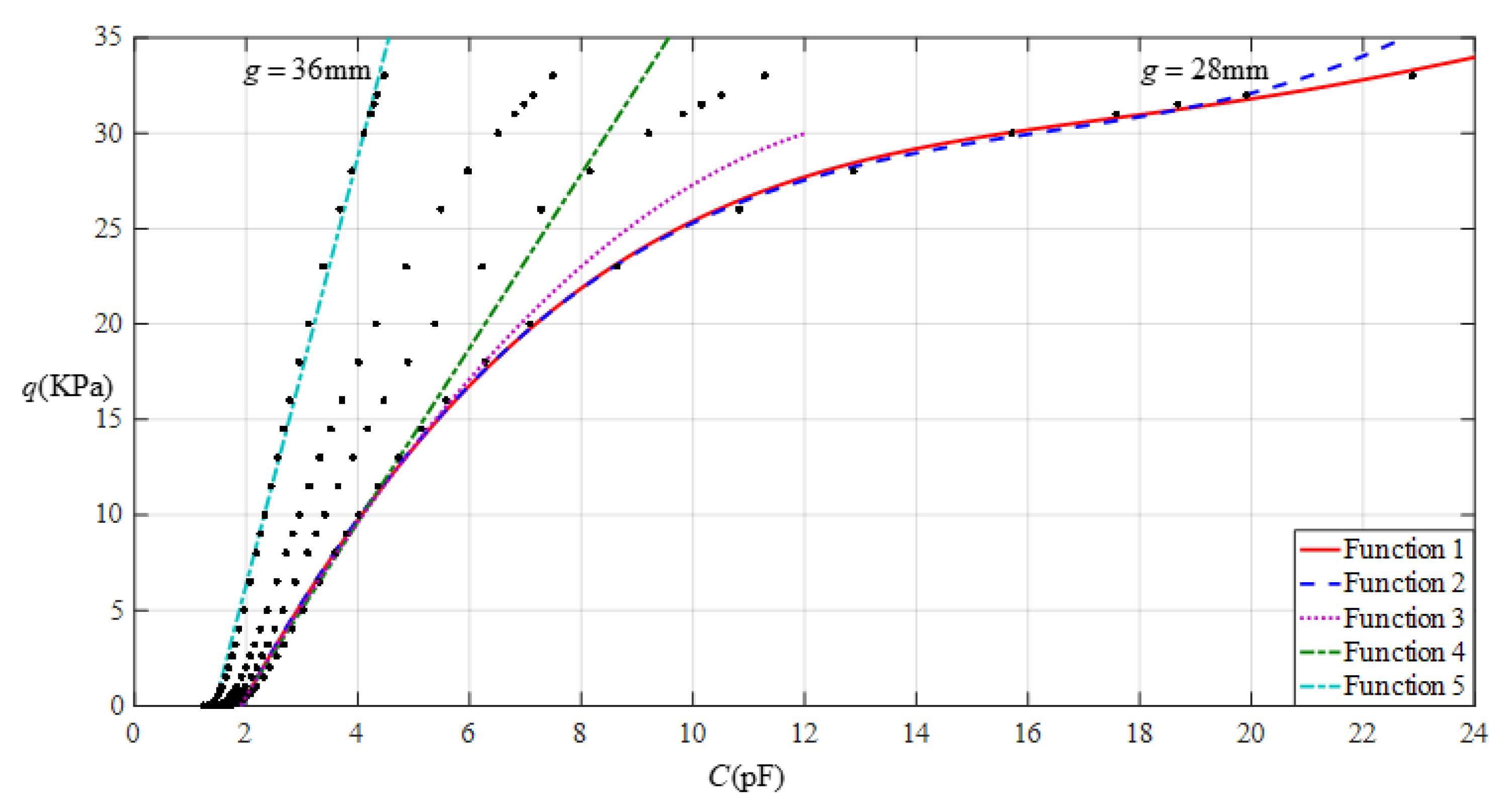 Sensors 22 02848 g013