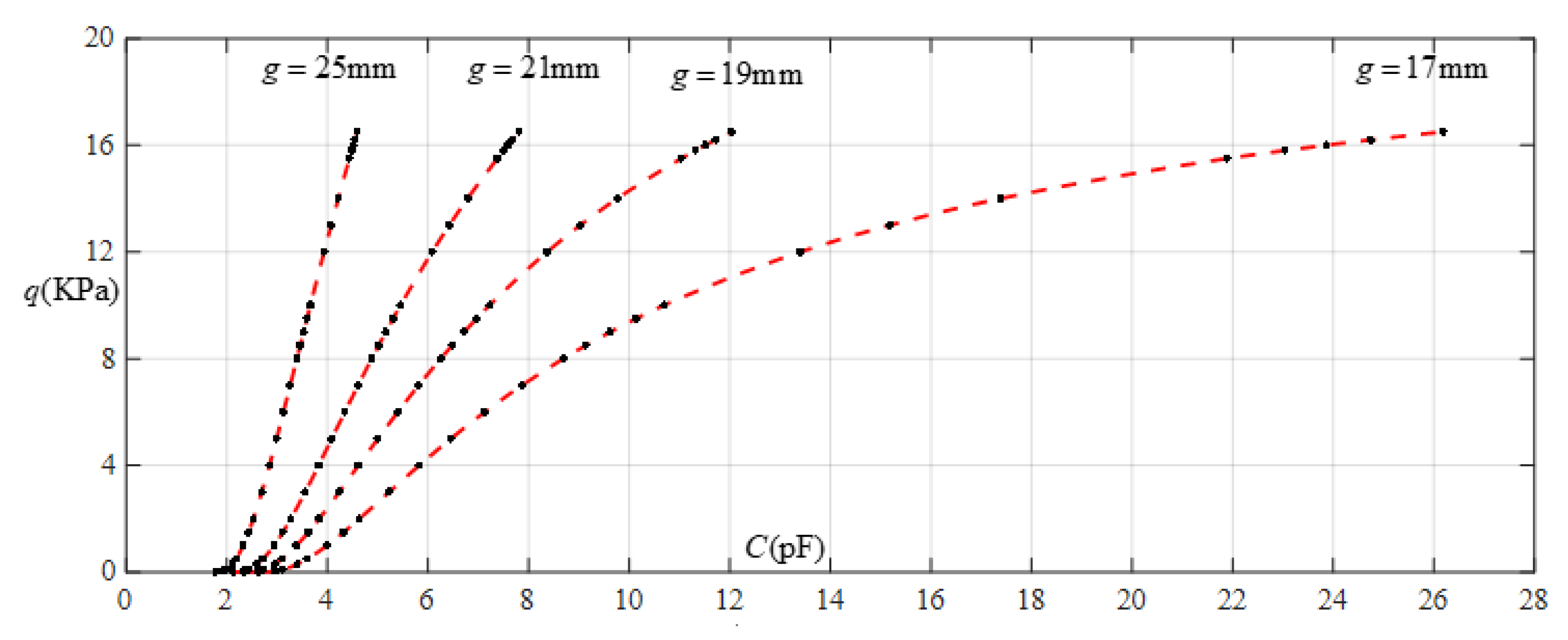 Sensors 22 02848 g014