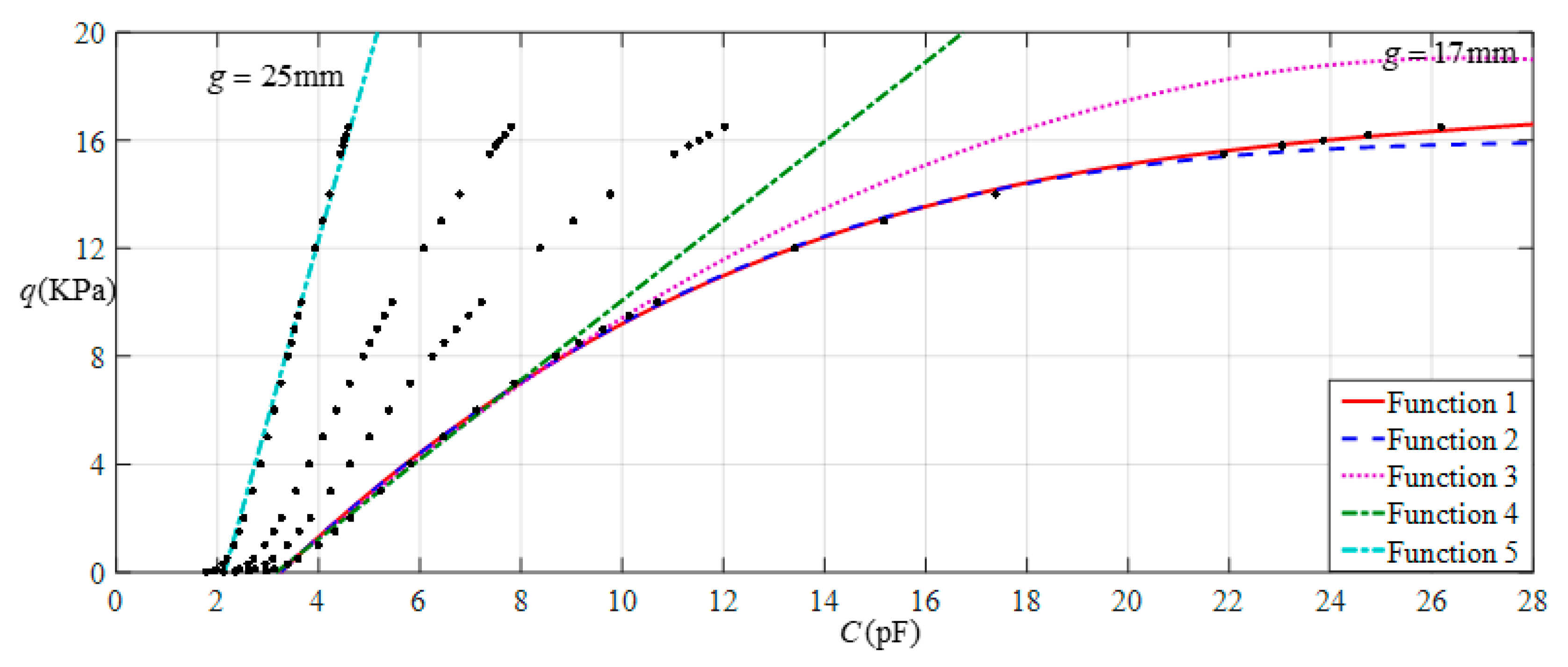 Sensors 22 02848 g015