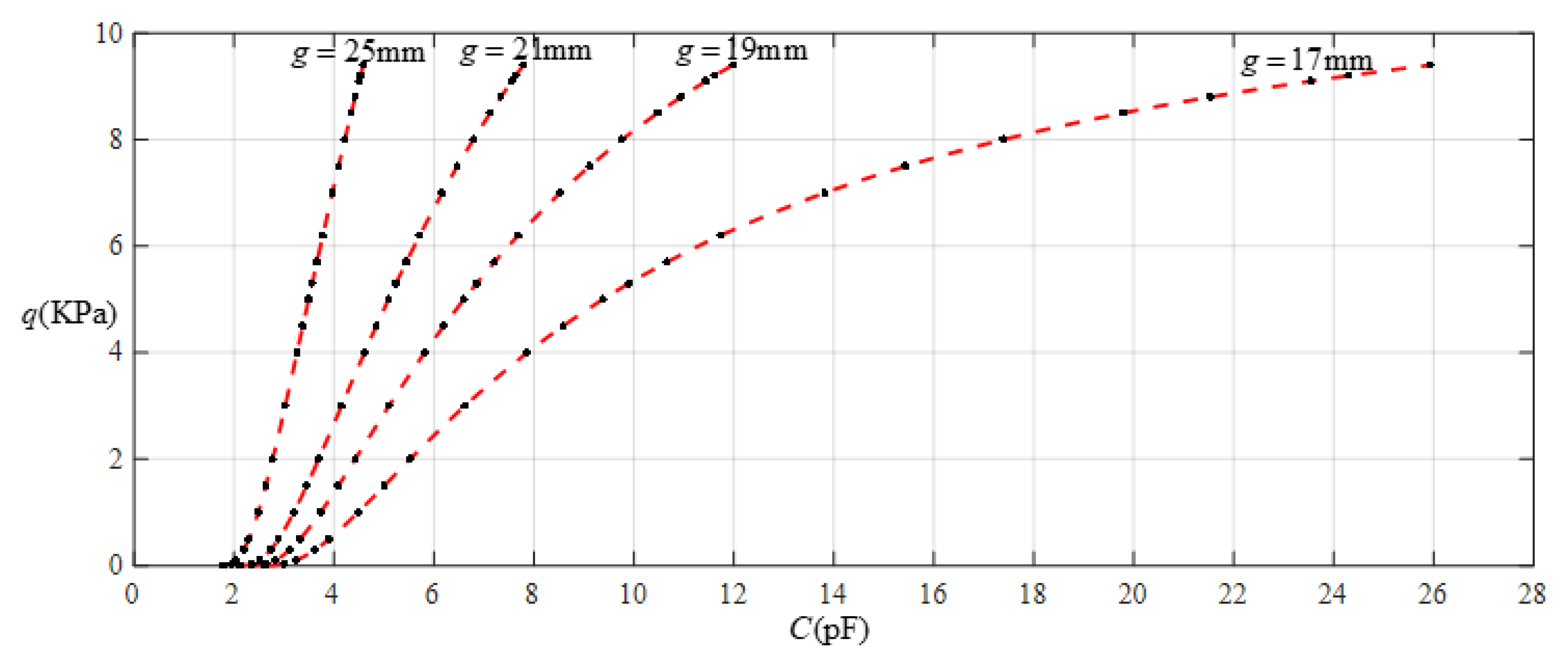 Sensors 22 02848 g016