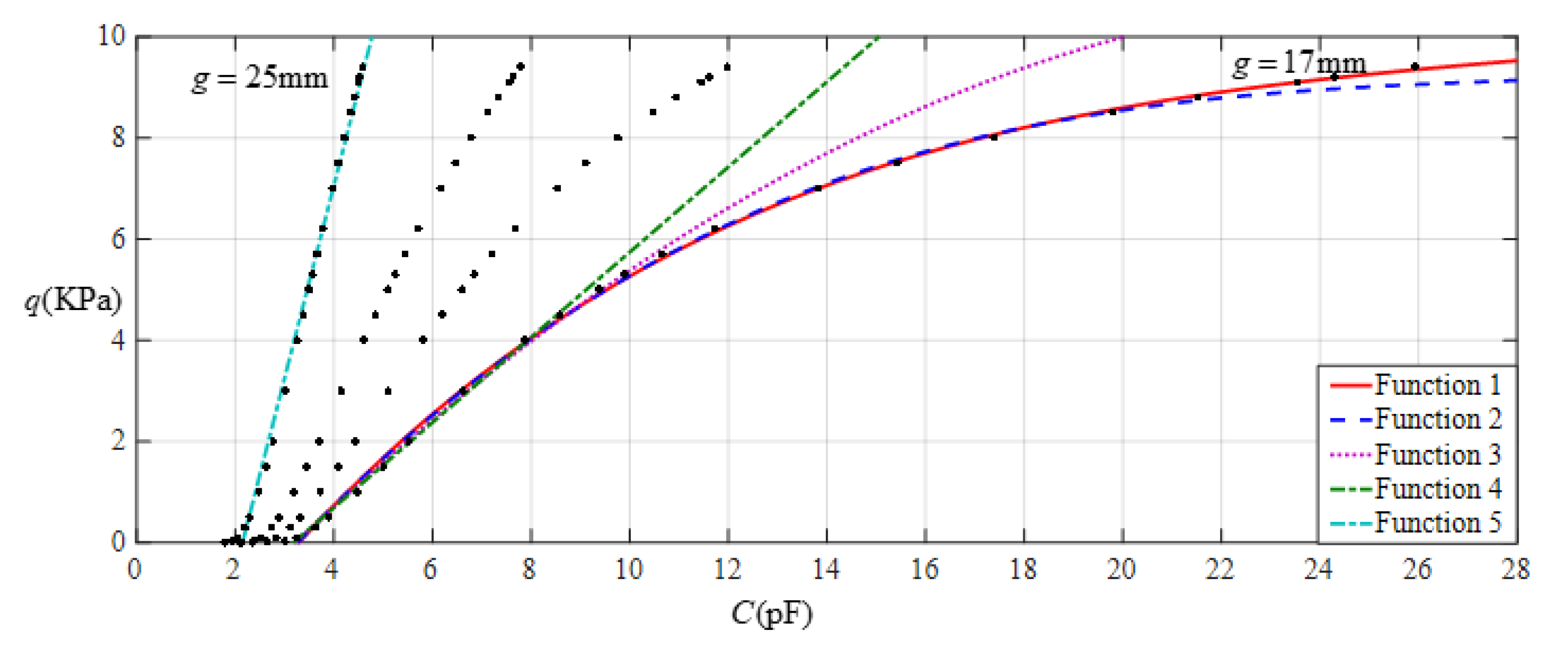 Sensors 22 02848 g017